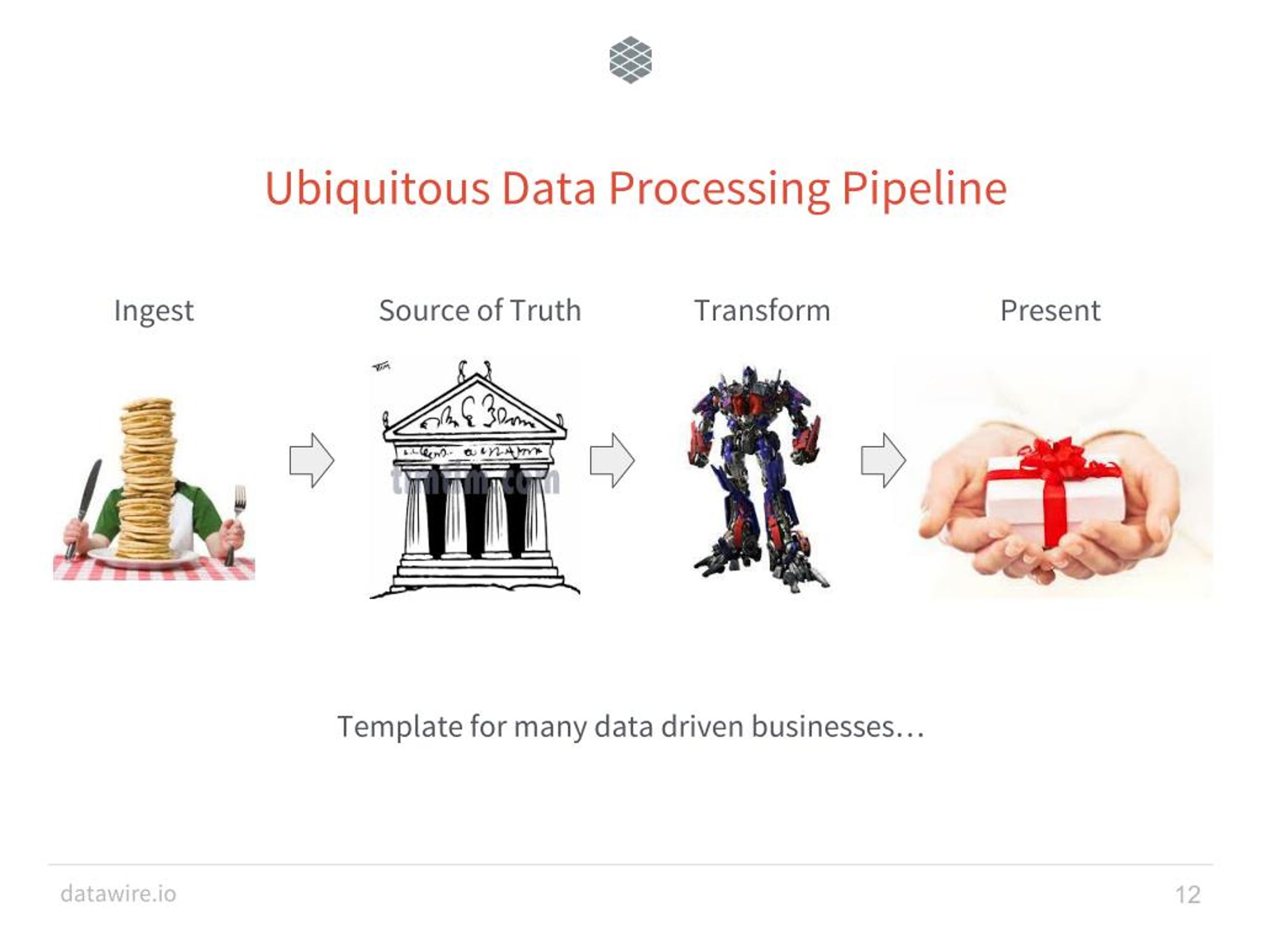 PPT WTF is a Microservice Rafael Schloming, Datawire PowerPoint Presentation ID7504200
