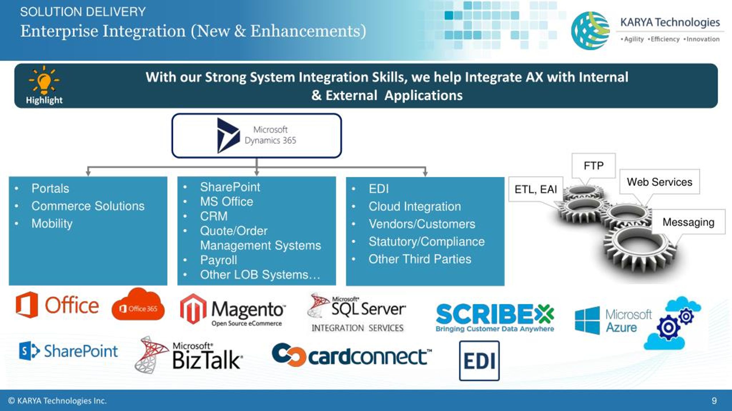 2,405 Dynamics 365 PPTs View free & download PowerShow.com