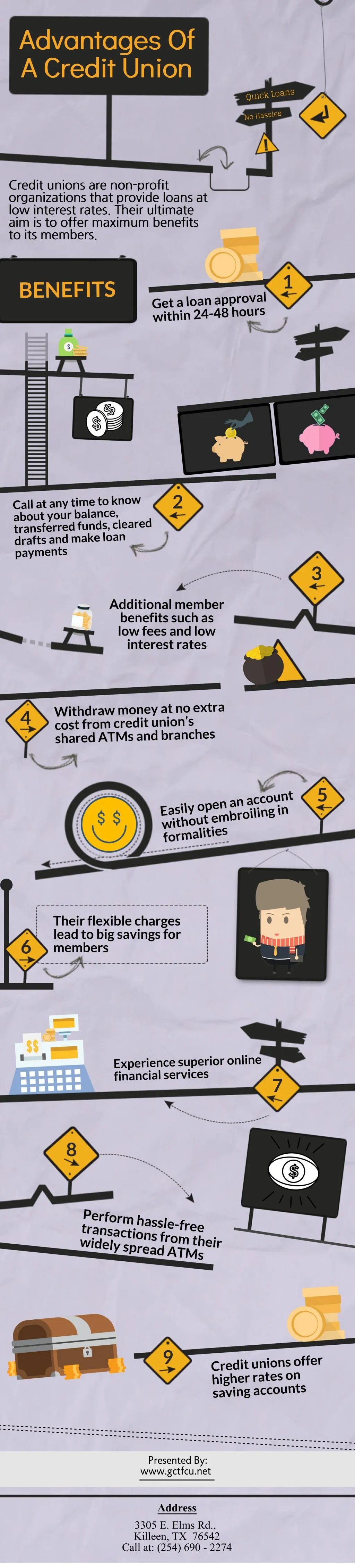 PPT Advantages Of A Credit Union PowerPoint Presentation, free