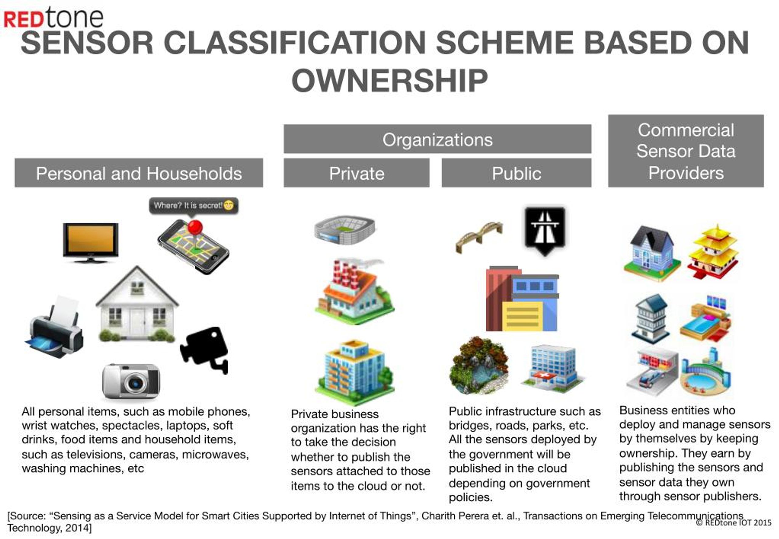 PPT of Things The Gold is in the Sensor Data PowerPoint