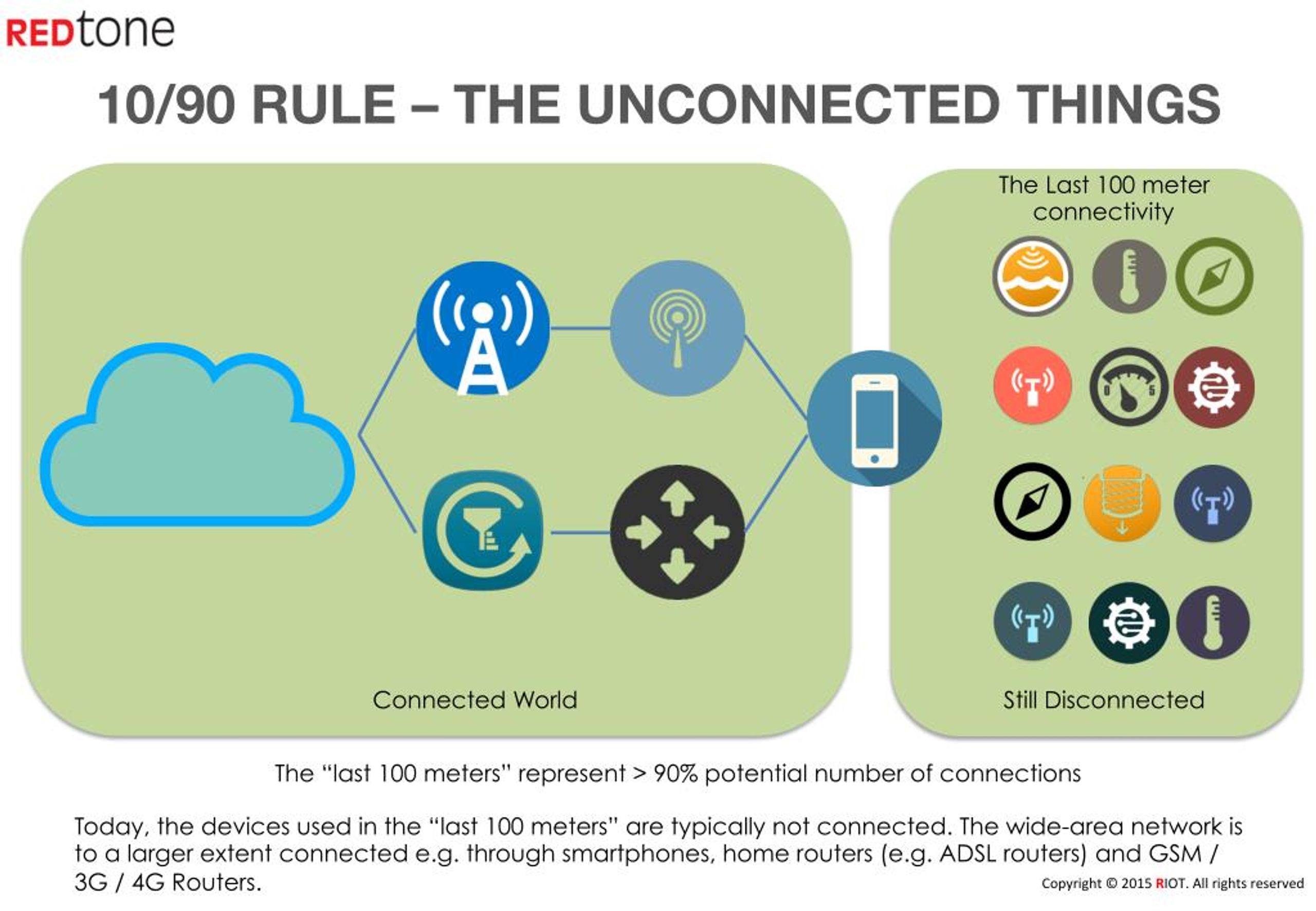 PPT of Things Building a Smarter World PowerPoint