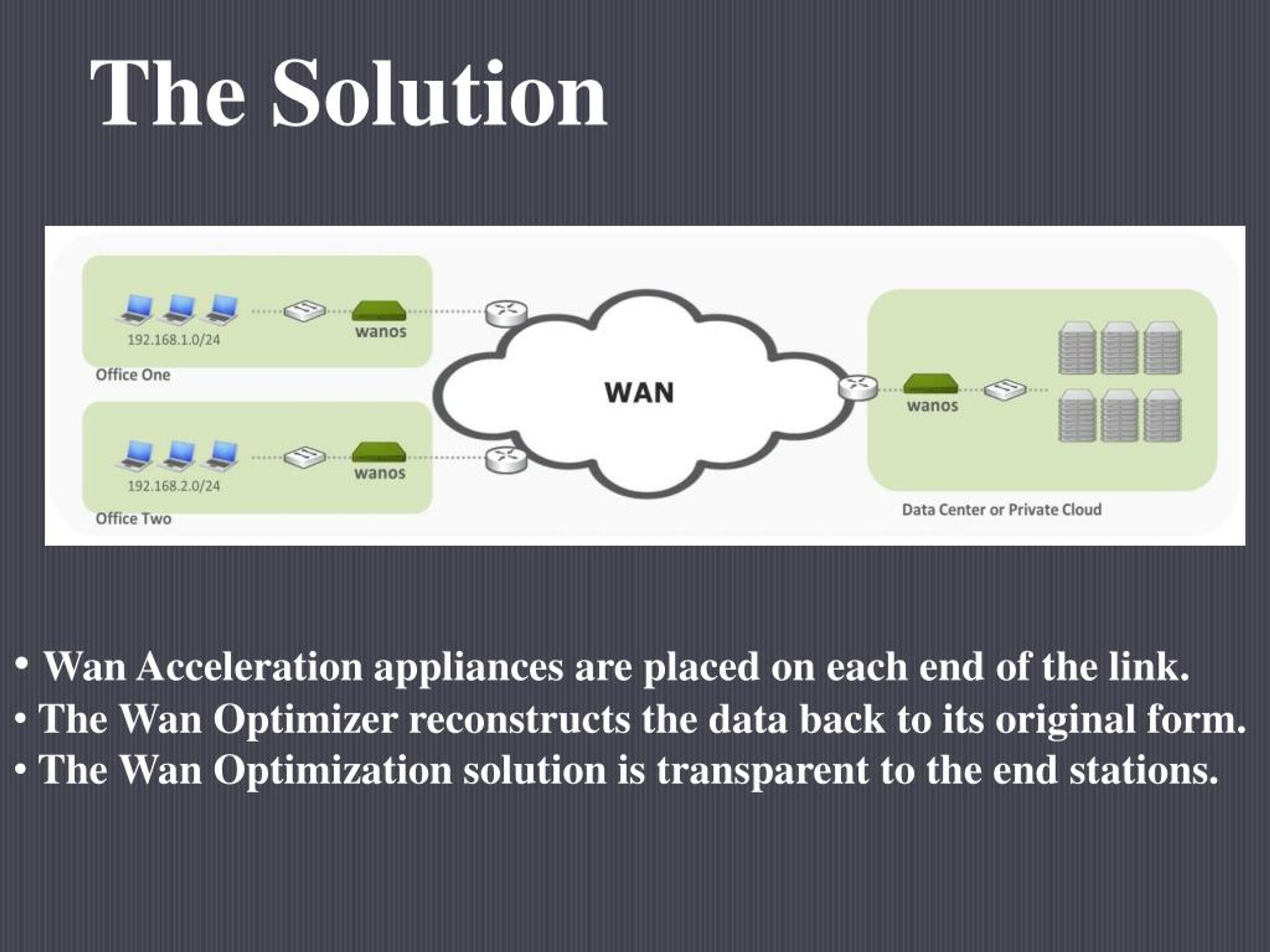 PPT What is Wan Optimization & Acceleration and its Benefits