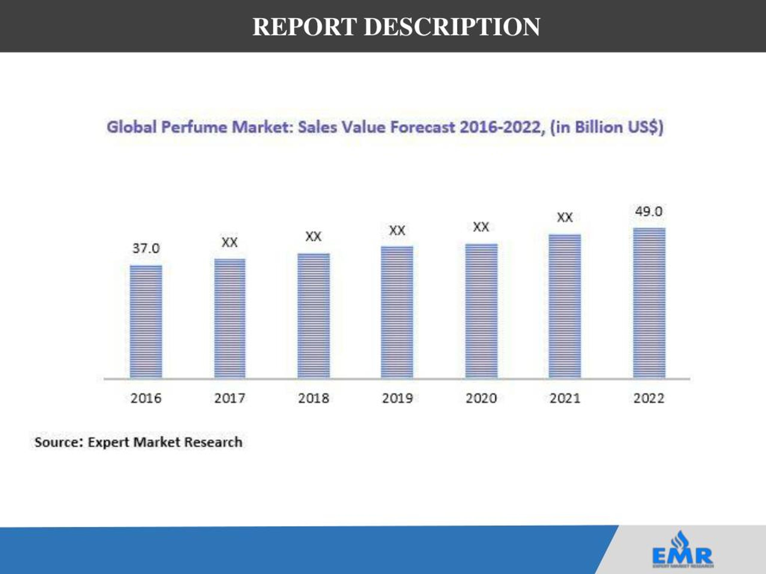 PPT Global Perfume Market Share Size Industry Report and