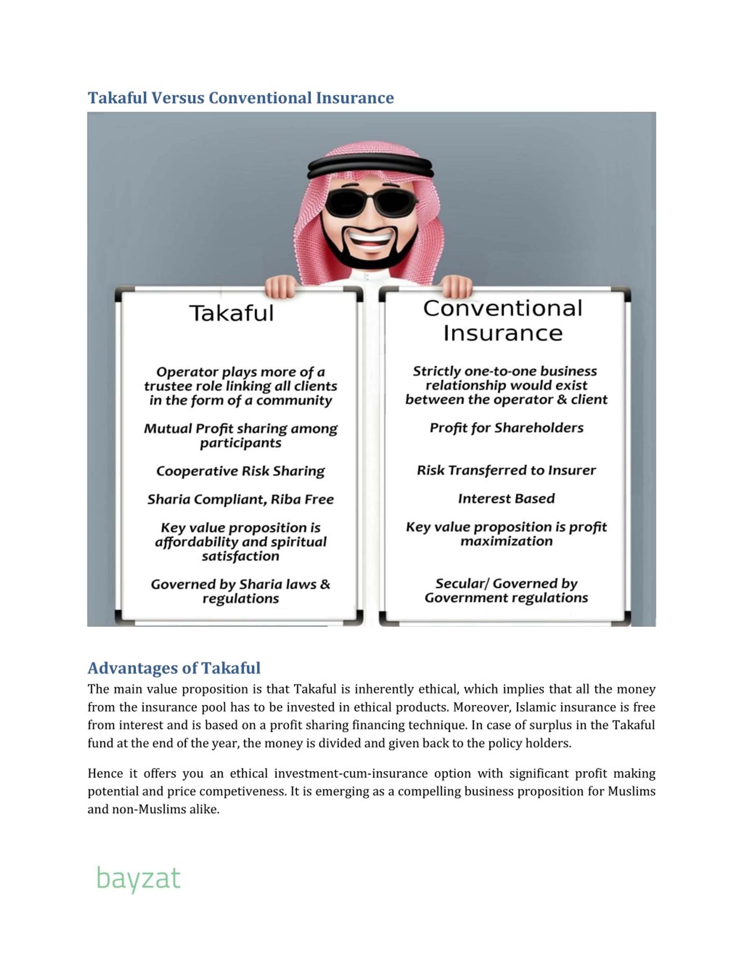 PPT Takaful Insurance Is it for you? PowerPoint Presentation, free