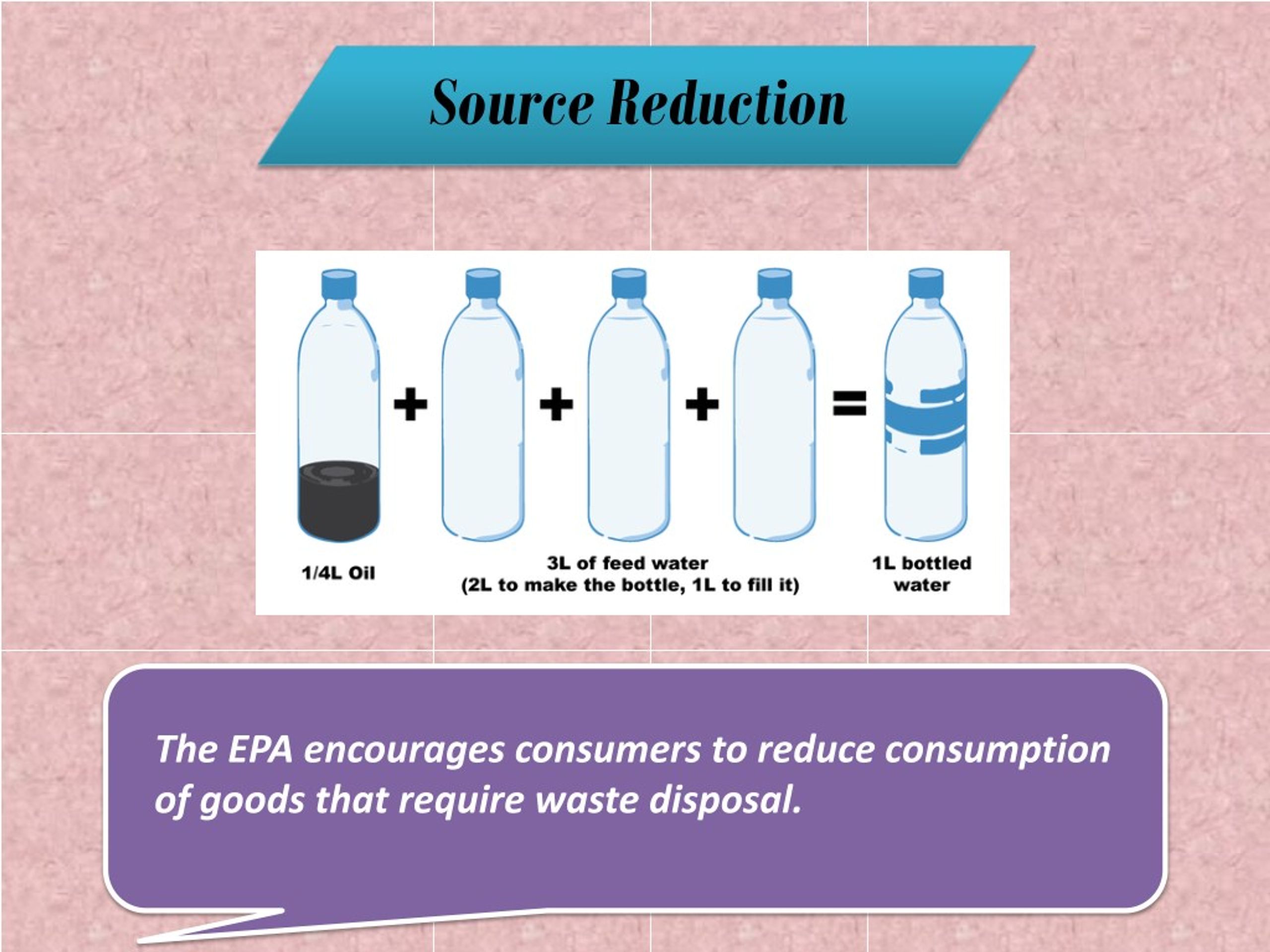 PPT Plastic Bottle Recycling Tips PowerPoint Presentation, free