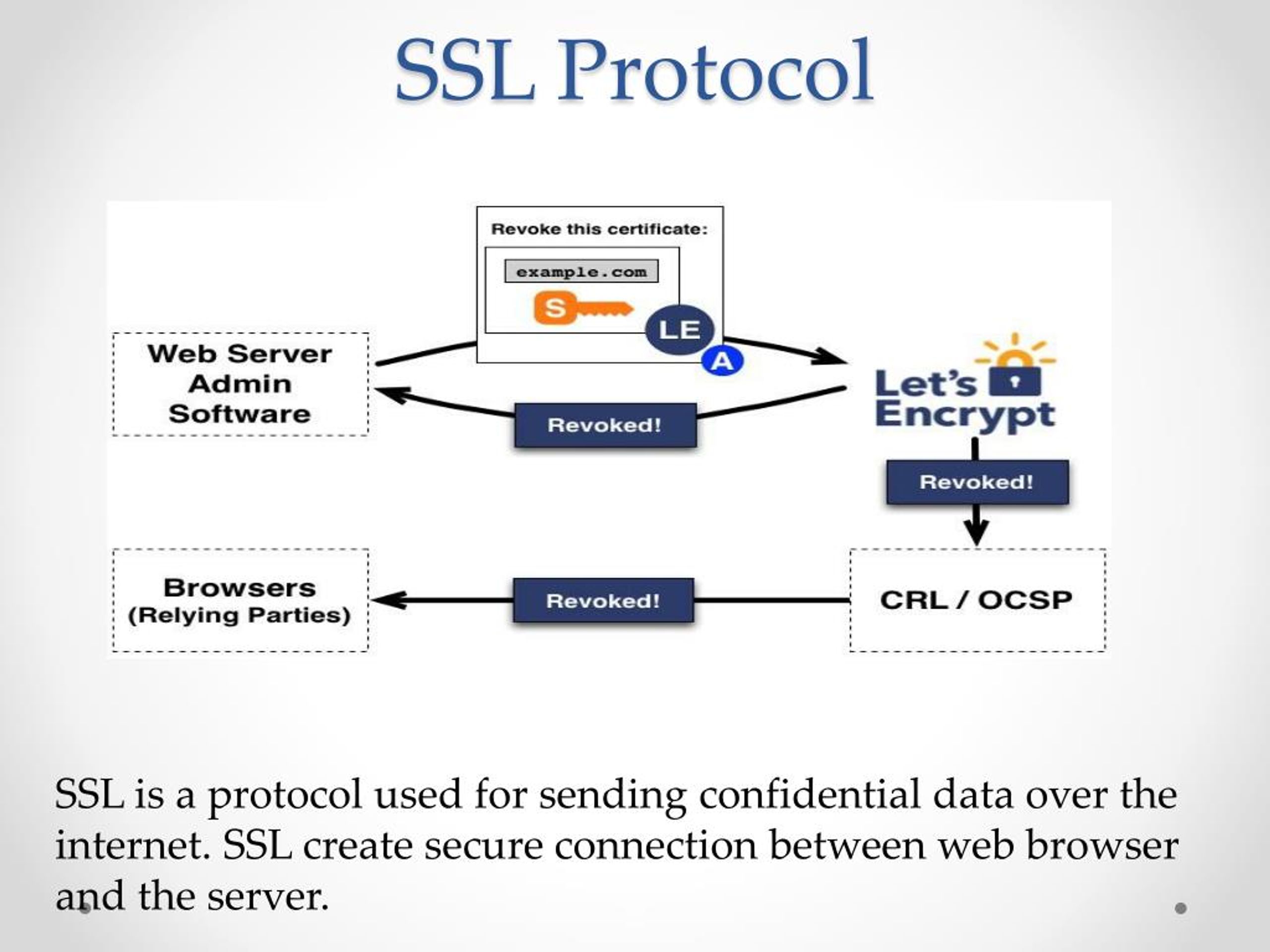 PPT Buy SSL certificate PowerPoint Presentation, free download ID