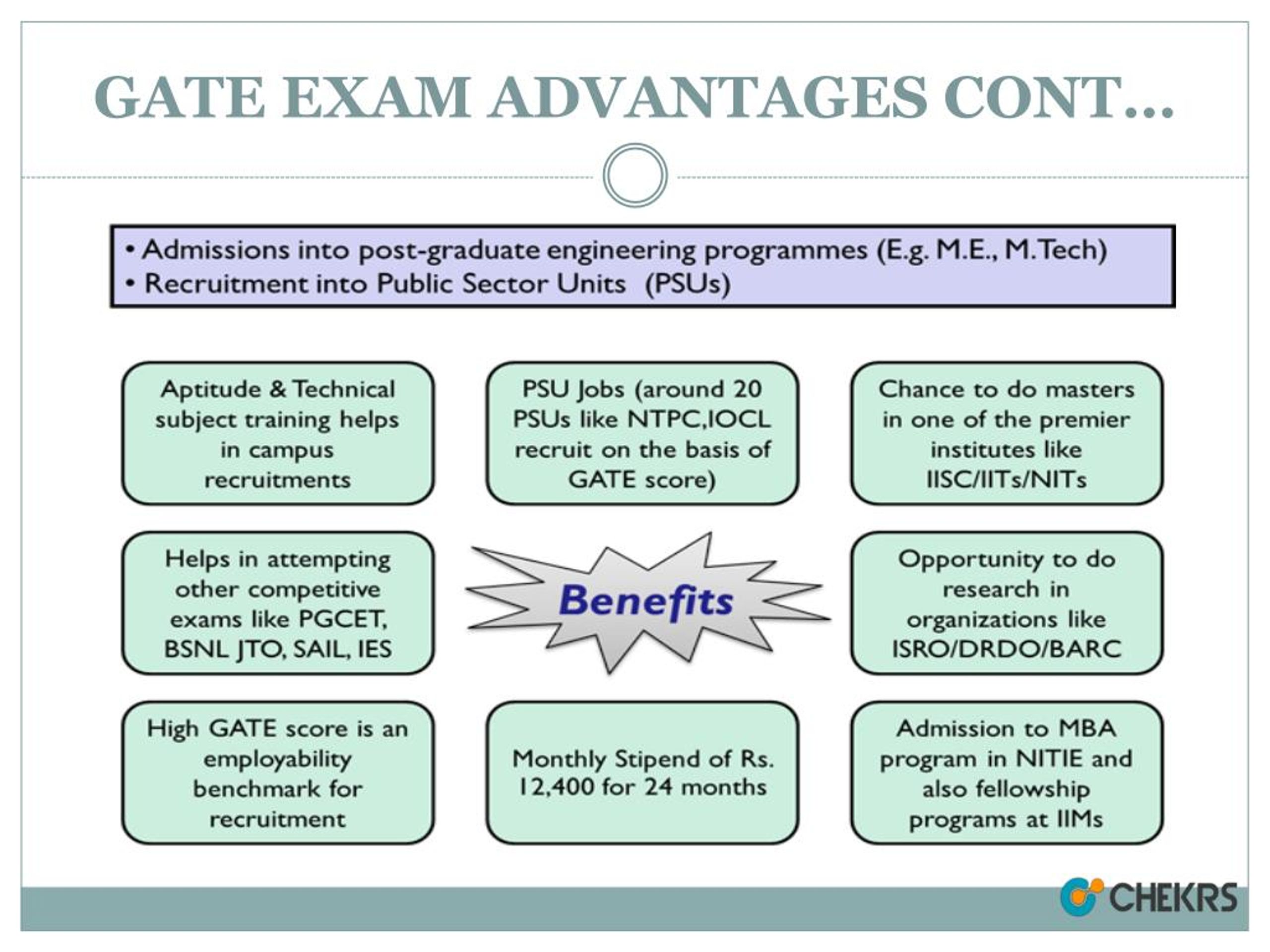 PPT GATE EXAM ADVANTAGES AND DISADVANTAGES PowerPoint Presentation