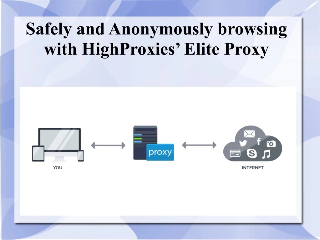 PPT Safely and Anonymously browsing with HighProxies’ Elite Proxy