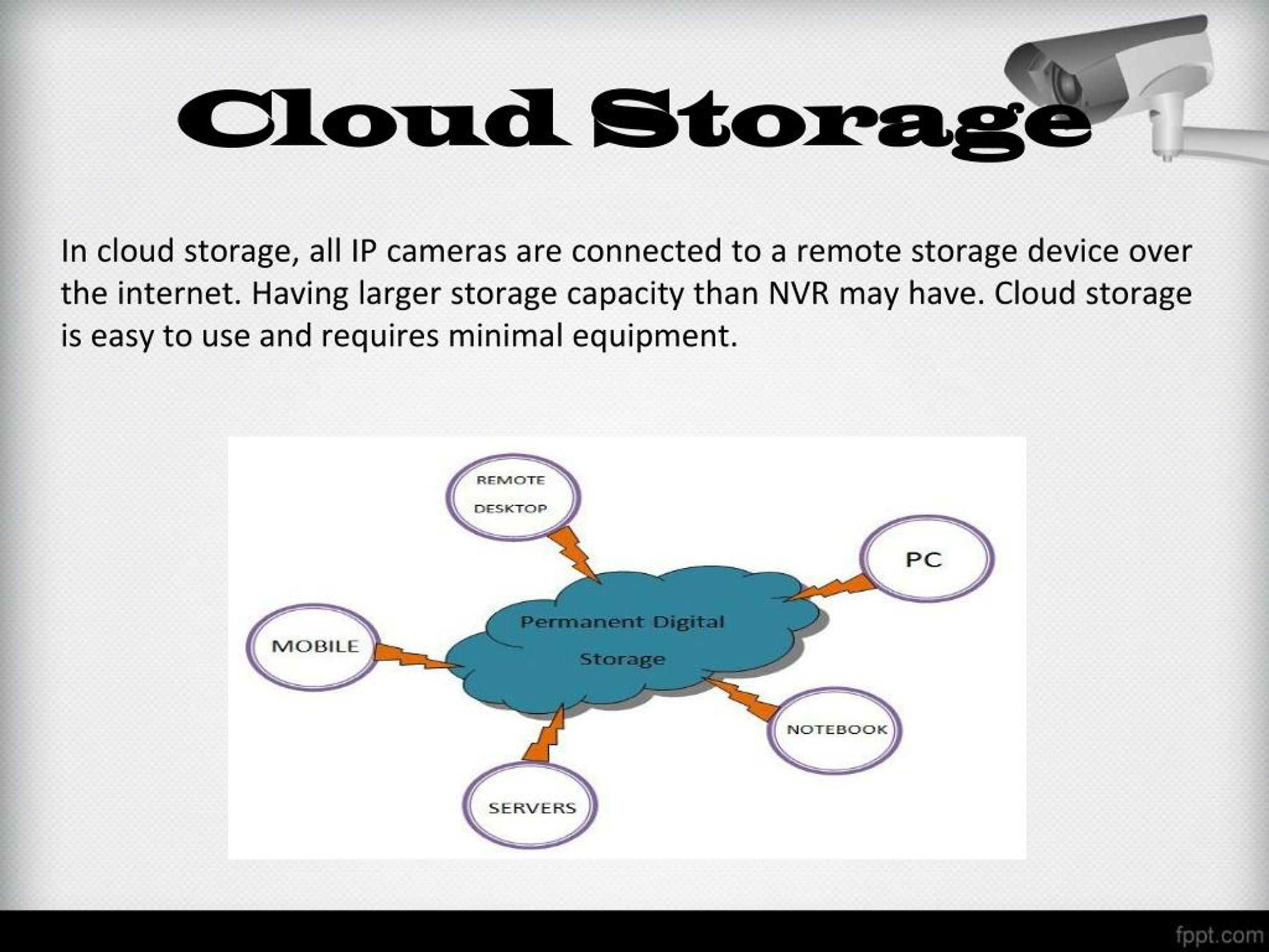 PPT DVR, NVR and Cloud Storage For Home Security Systems PowerPoint