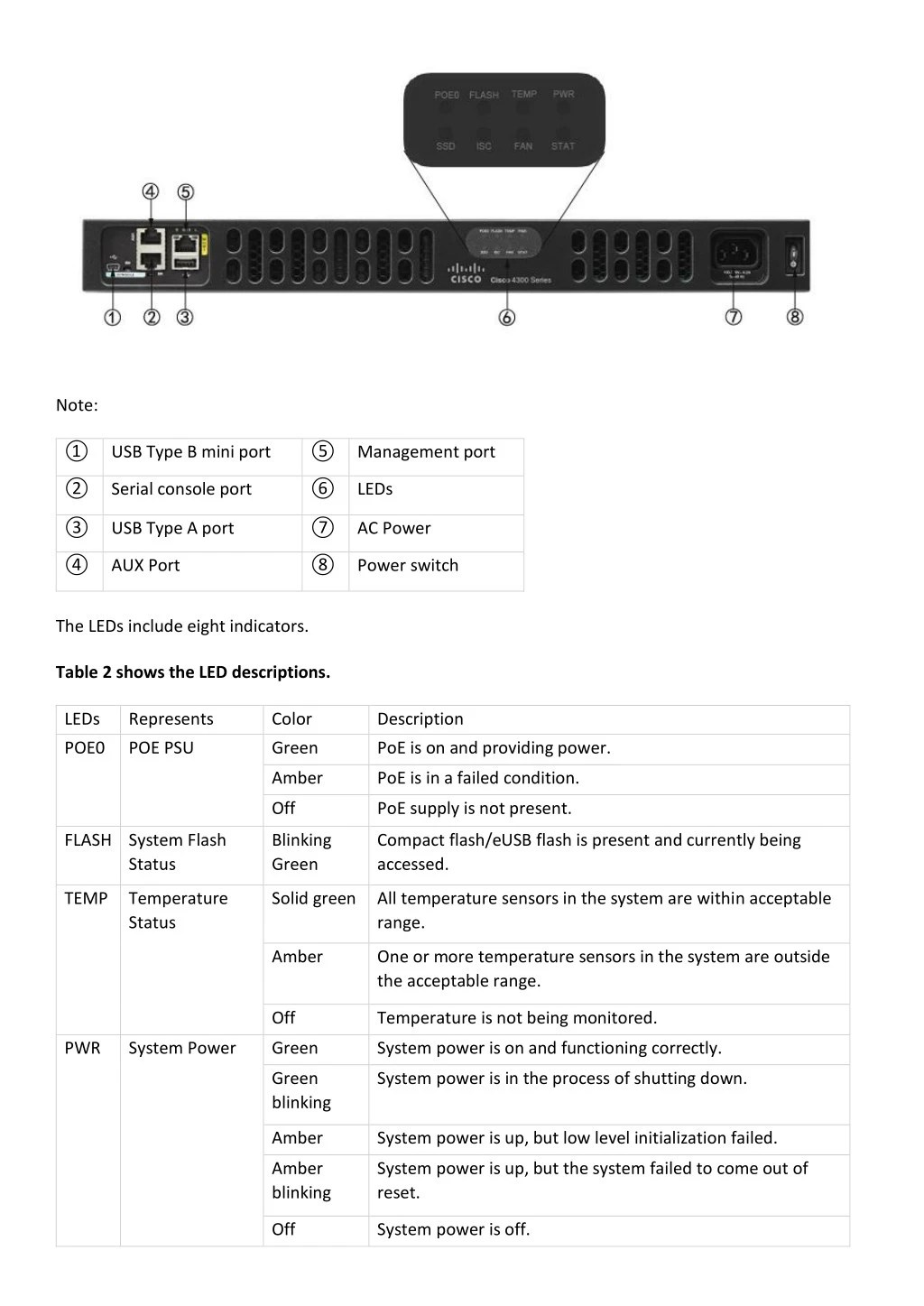 PPT Cisco 4331 Datasheet ISR 4331 PowerPoint Presentation ID7738958