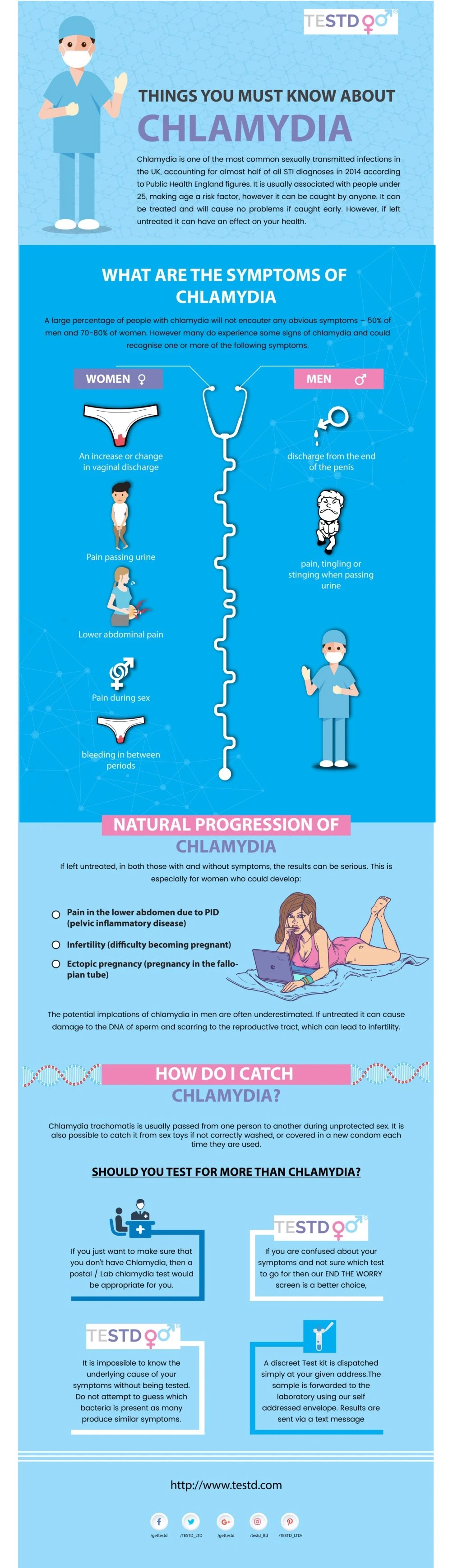 PPT Things you must know about Chlamydia PowerPoint Presentation