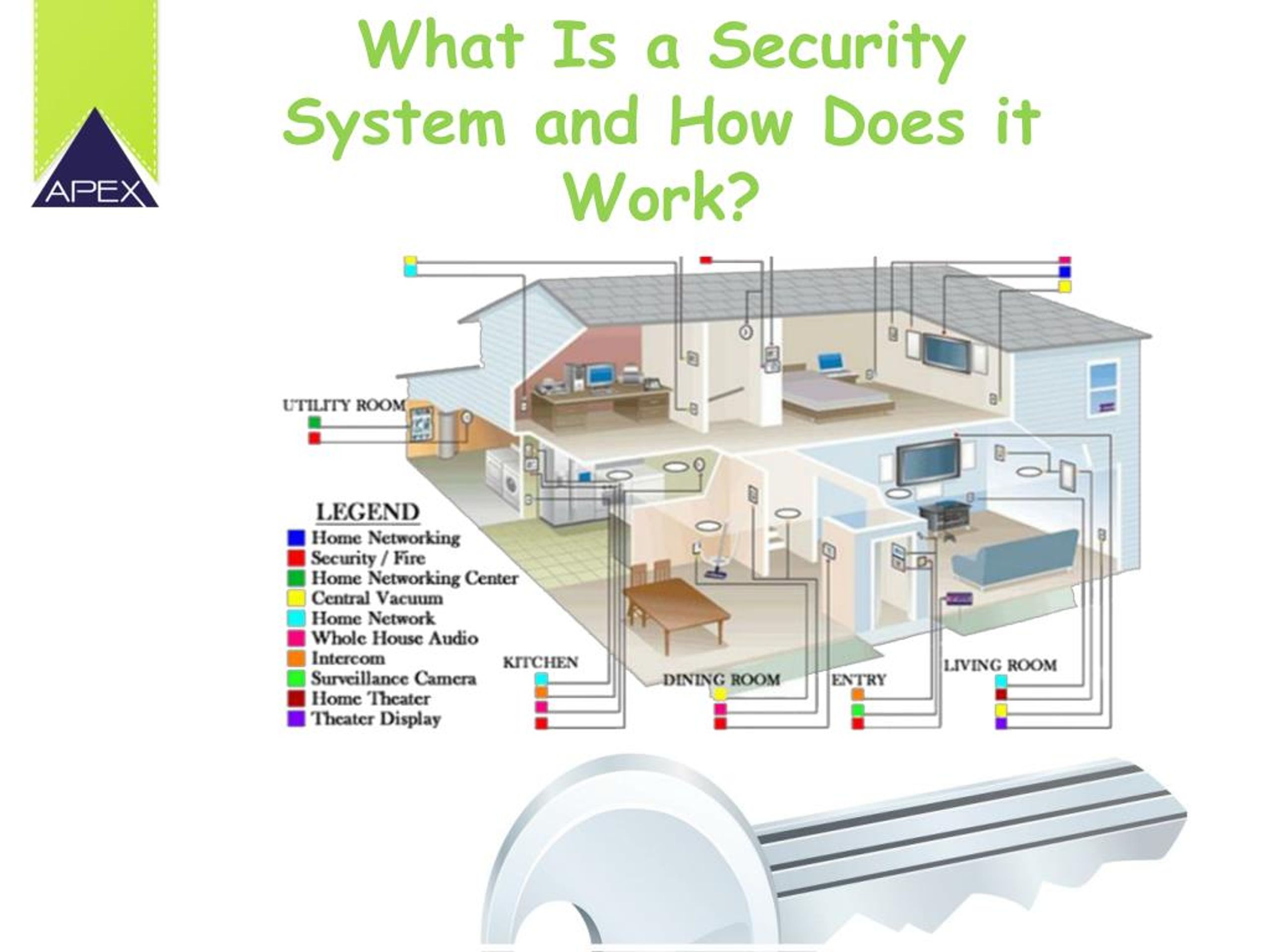 PPT Home Security Protect your home and family Apex Security