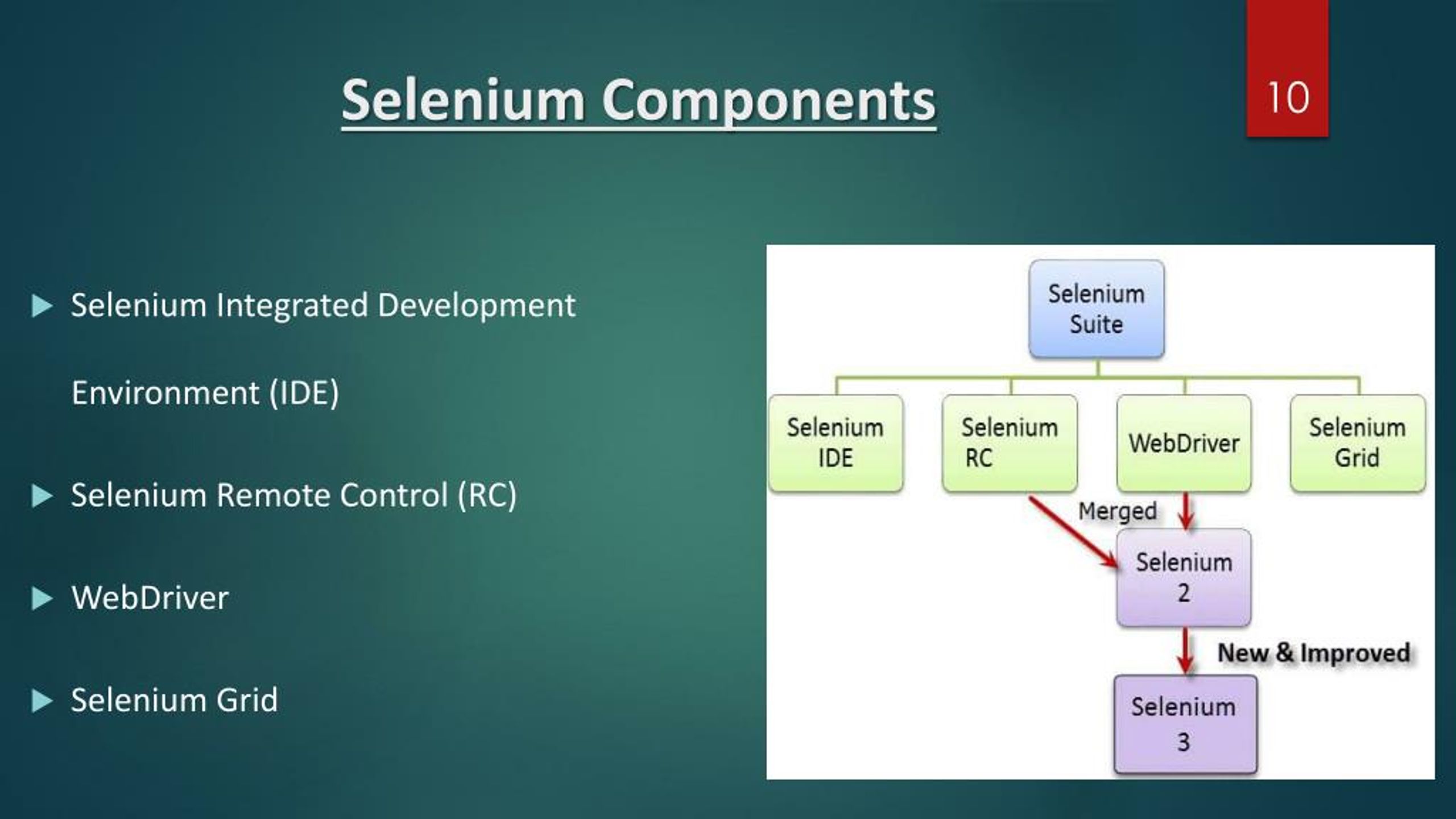 PPT Test Automation Using Selenium PowerPoint Presentation, free