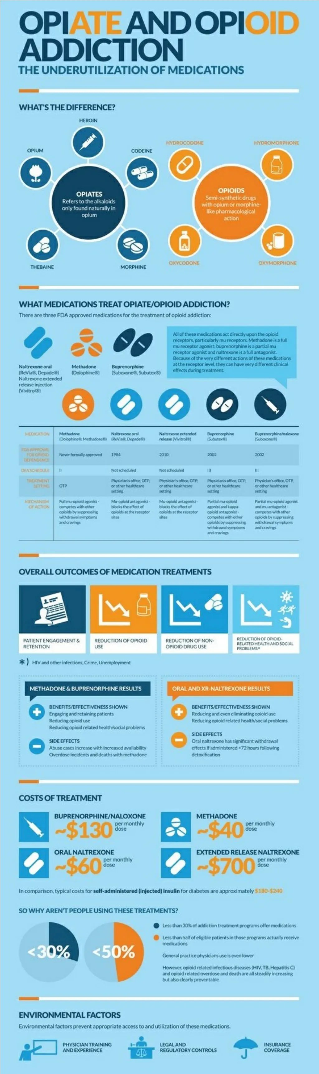 Detox Centers in Middletown, NY Drug & Alcohol Detox Local