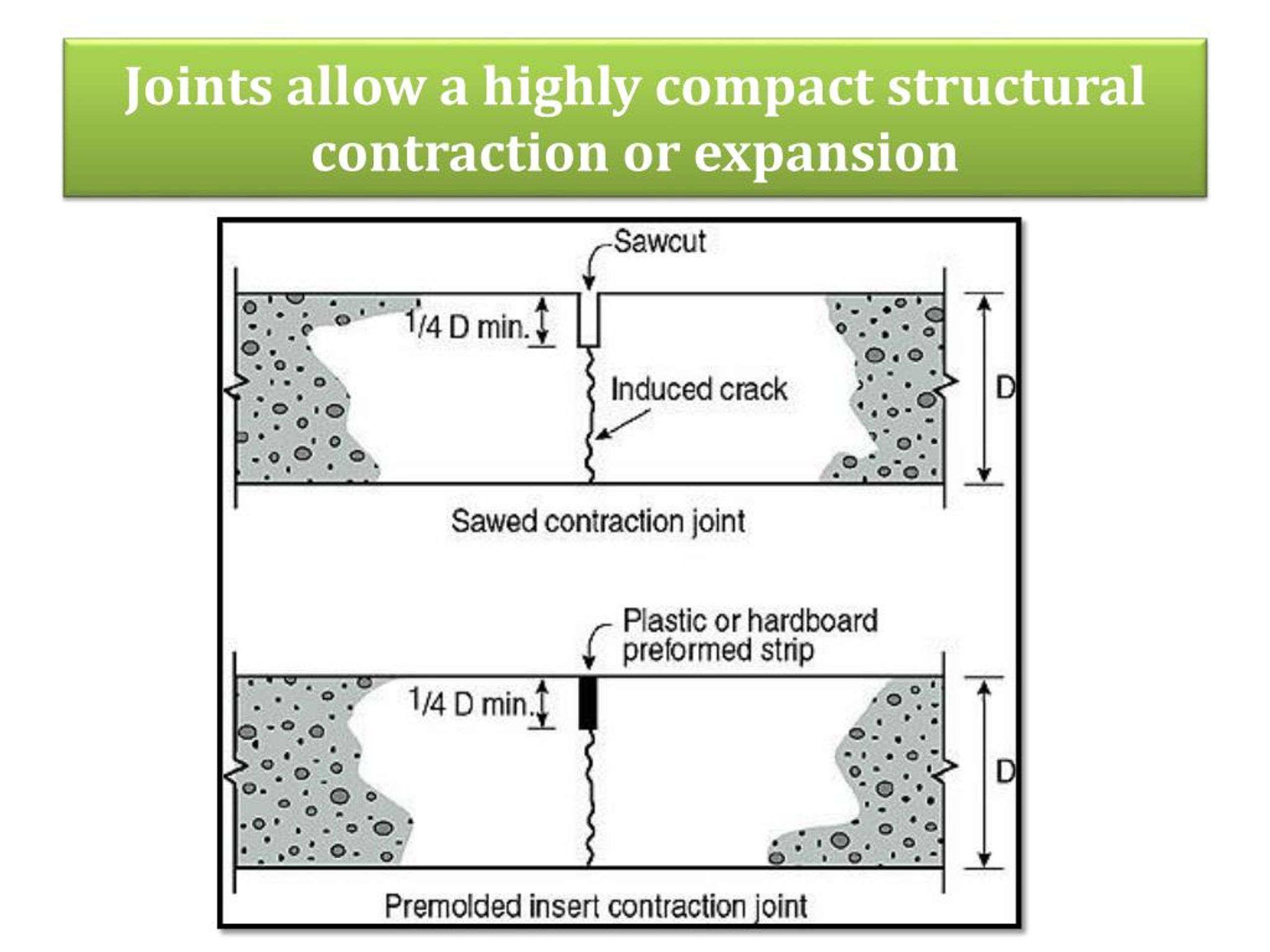 PPT Importance Of Joints in Construction PowerPoint Presentation, free download ID7805838