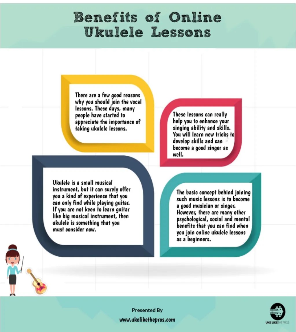 PPT Benefits of Online Ukulele Lessons PowerPoint Presentation, free