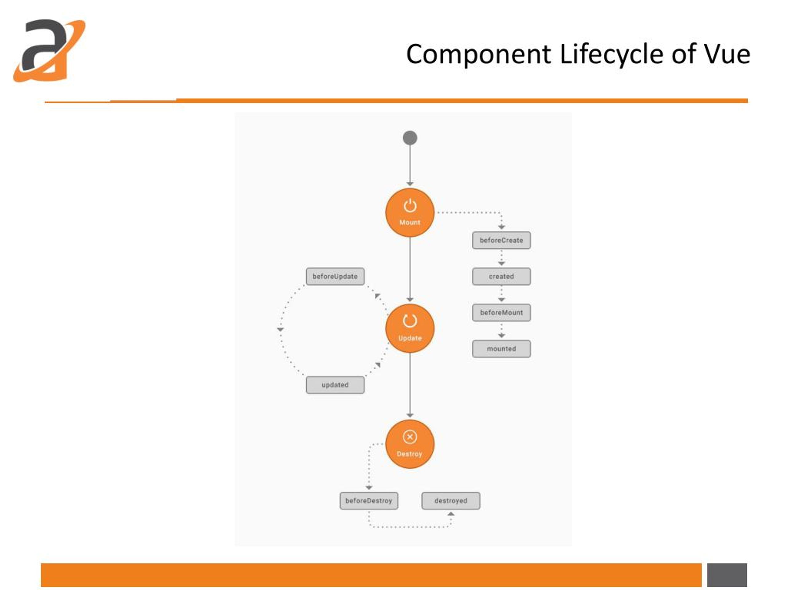 PPT Angular 4.x Enterprise Solution for Banking Industry PowerPoint