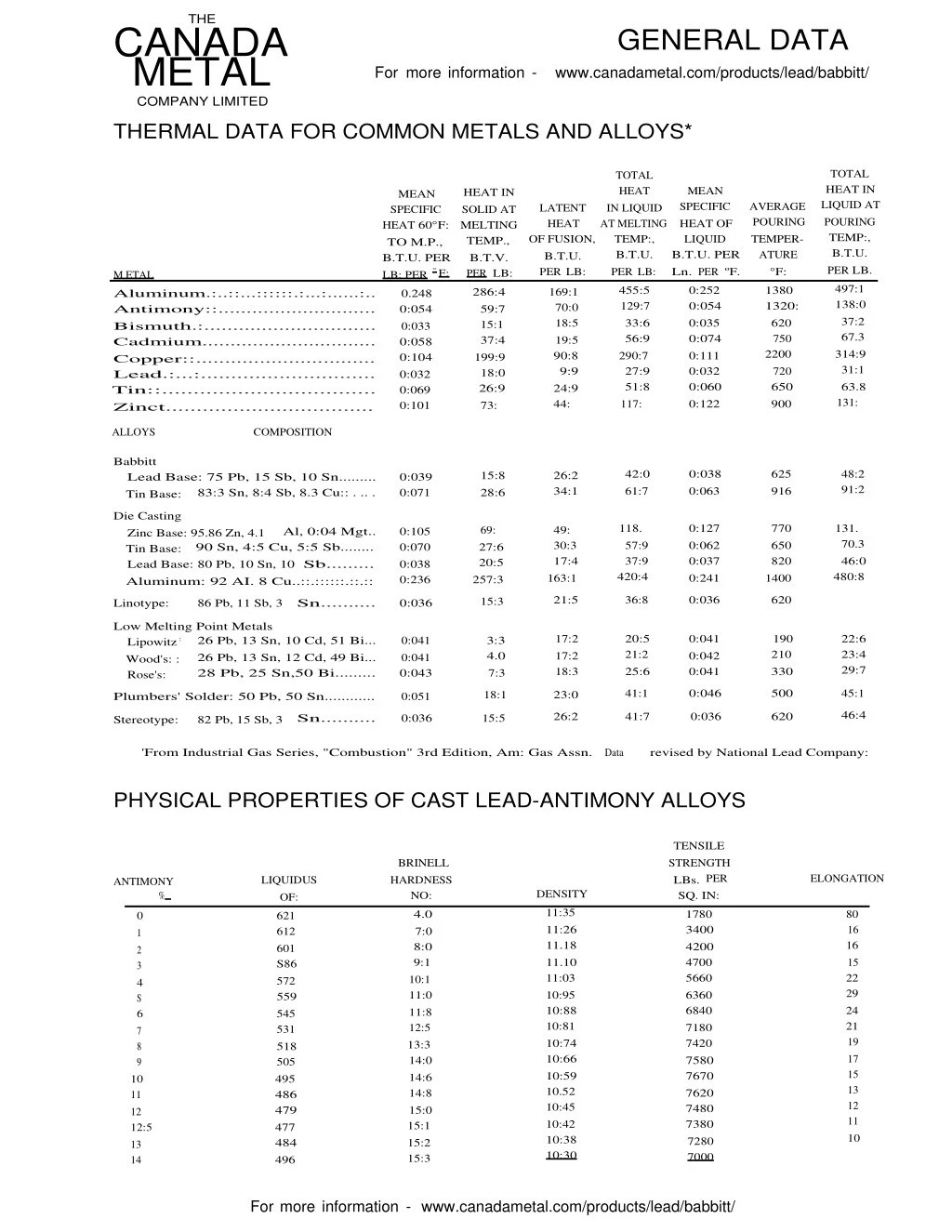 PPT Get high quality babbitt bearing repair by Canada Metal