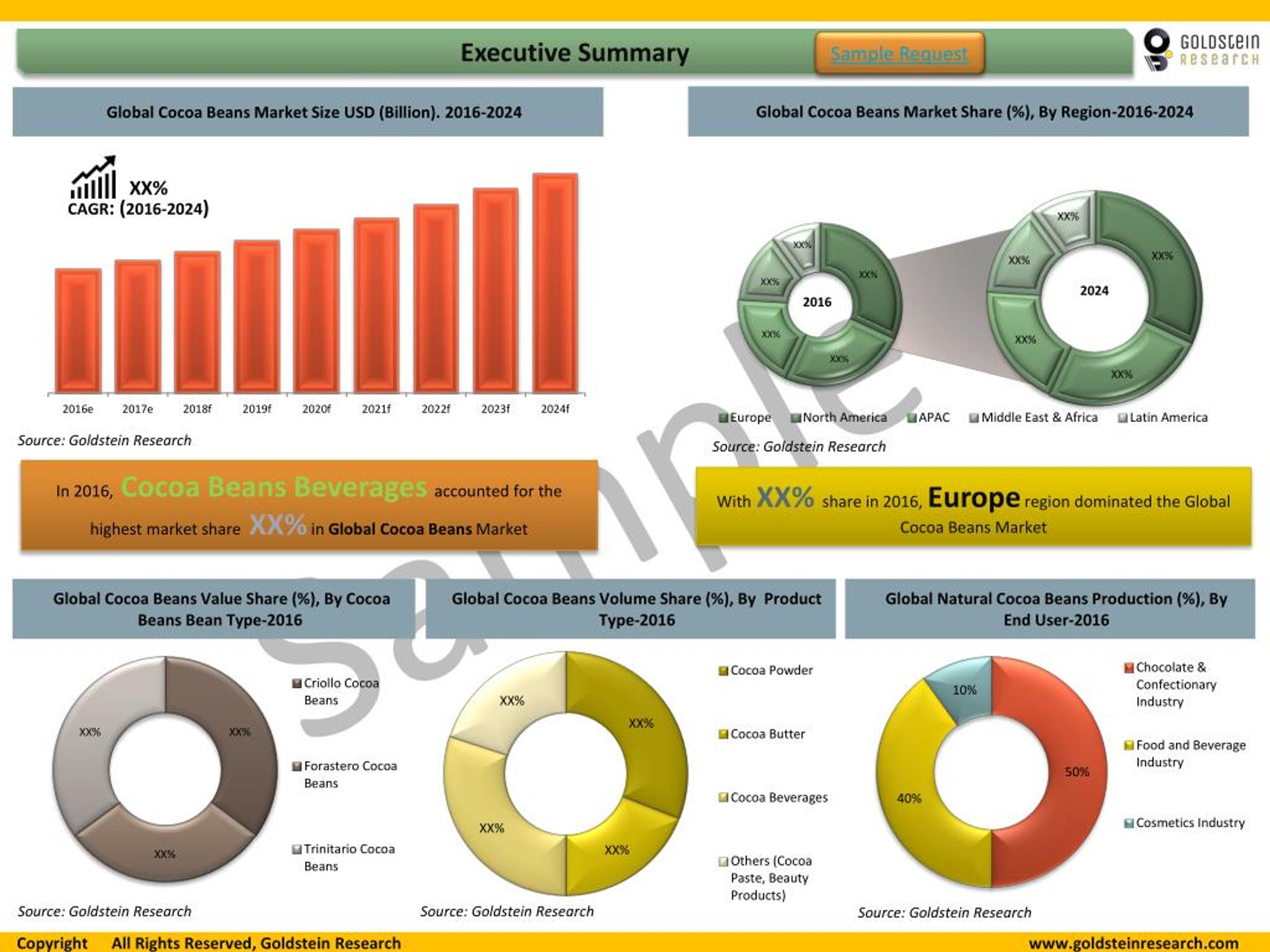 PPT Global Cocoa Beans Market Outlook 2024 Global Opportunity And