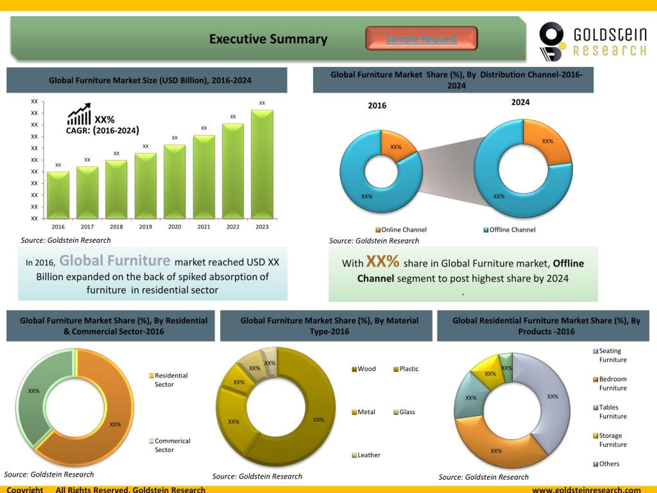 PPT Global Furniture Market Outlook 2024 Global Opportunity And