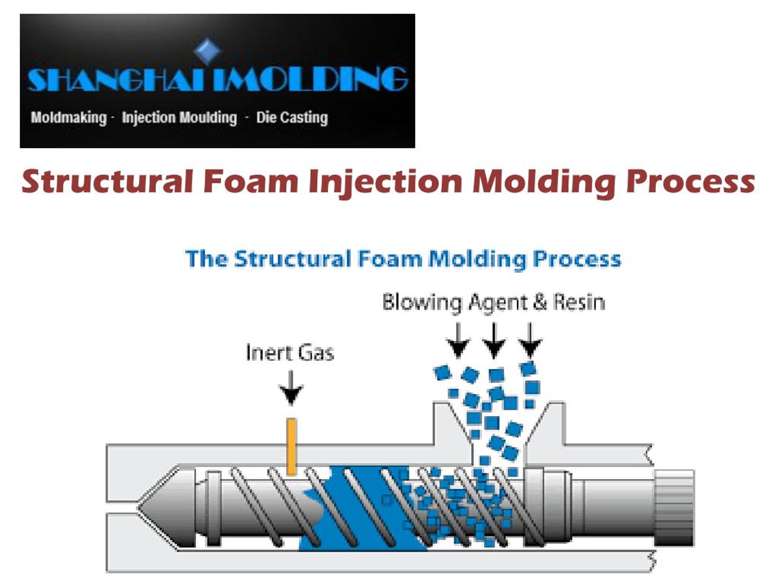 PPT KEY BENEFITS OF THE STRUCTURAL FOAM INJECTION MOLDING PROCESS