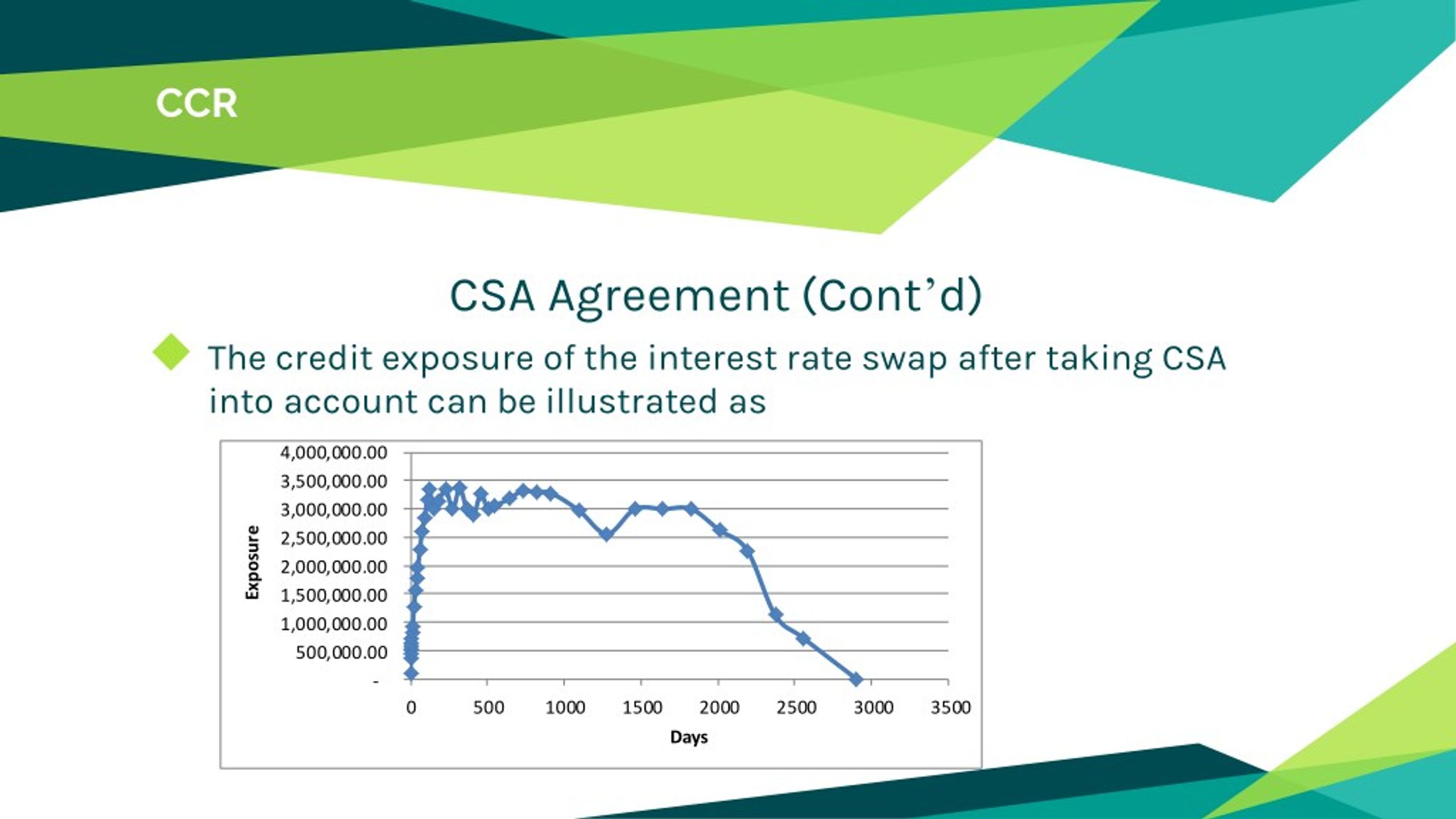 PPT - Counterparty Credit Risk PowerPoint Presentation, free download