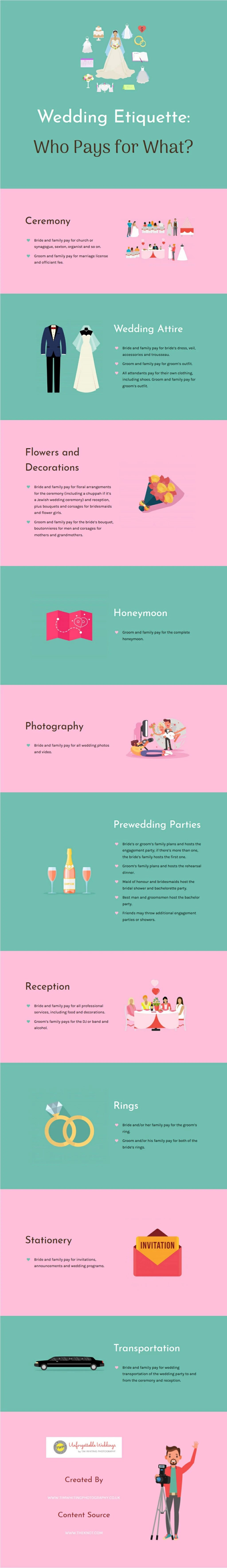 PPT Wedding Etiquette Who Pays for What? PowerPoint