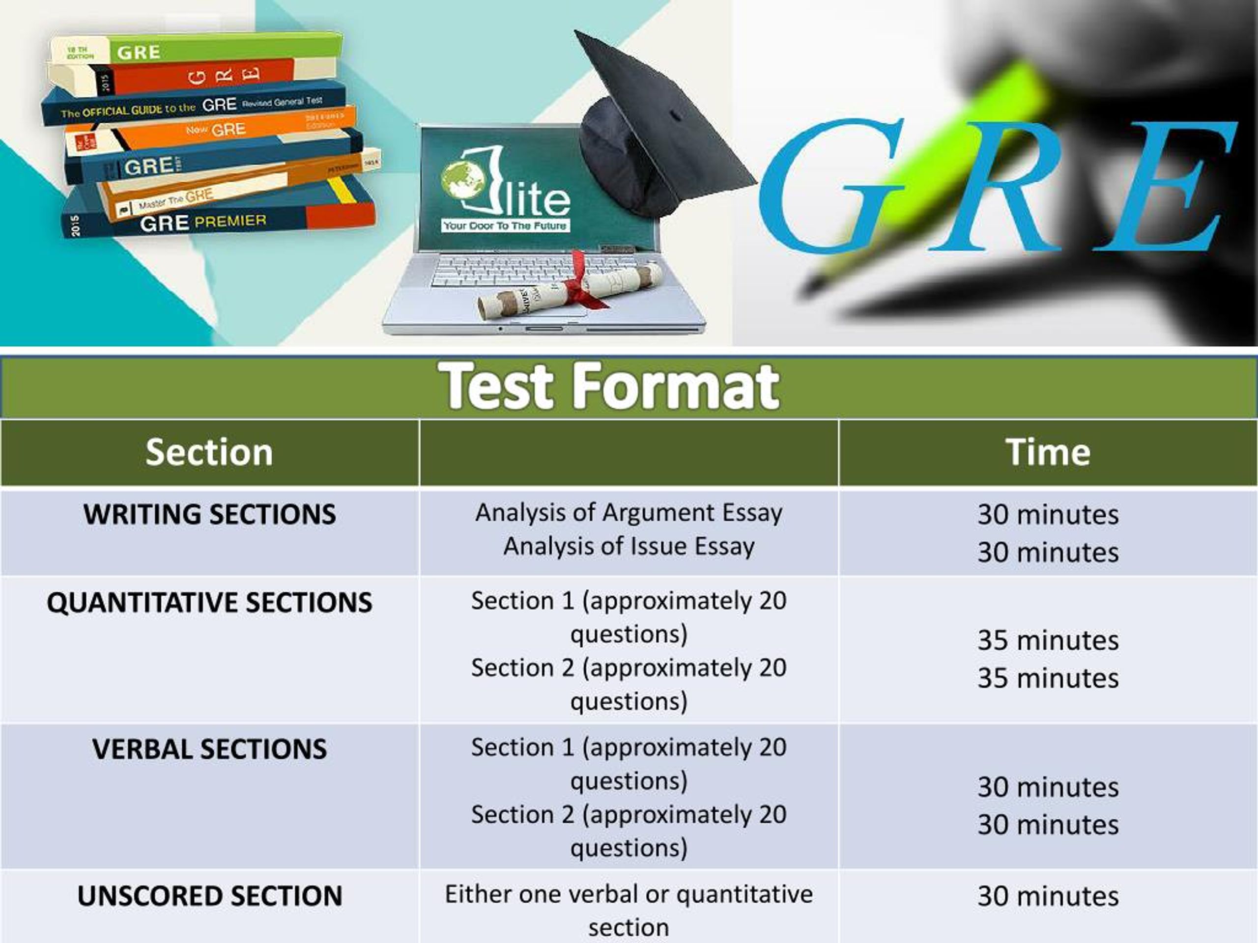 PPT GRE Private Tutors and GRE Online Test Prep AGF Tutoring