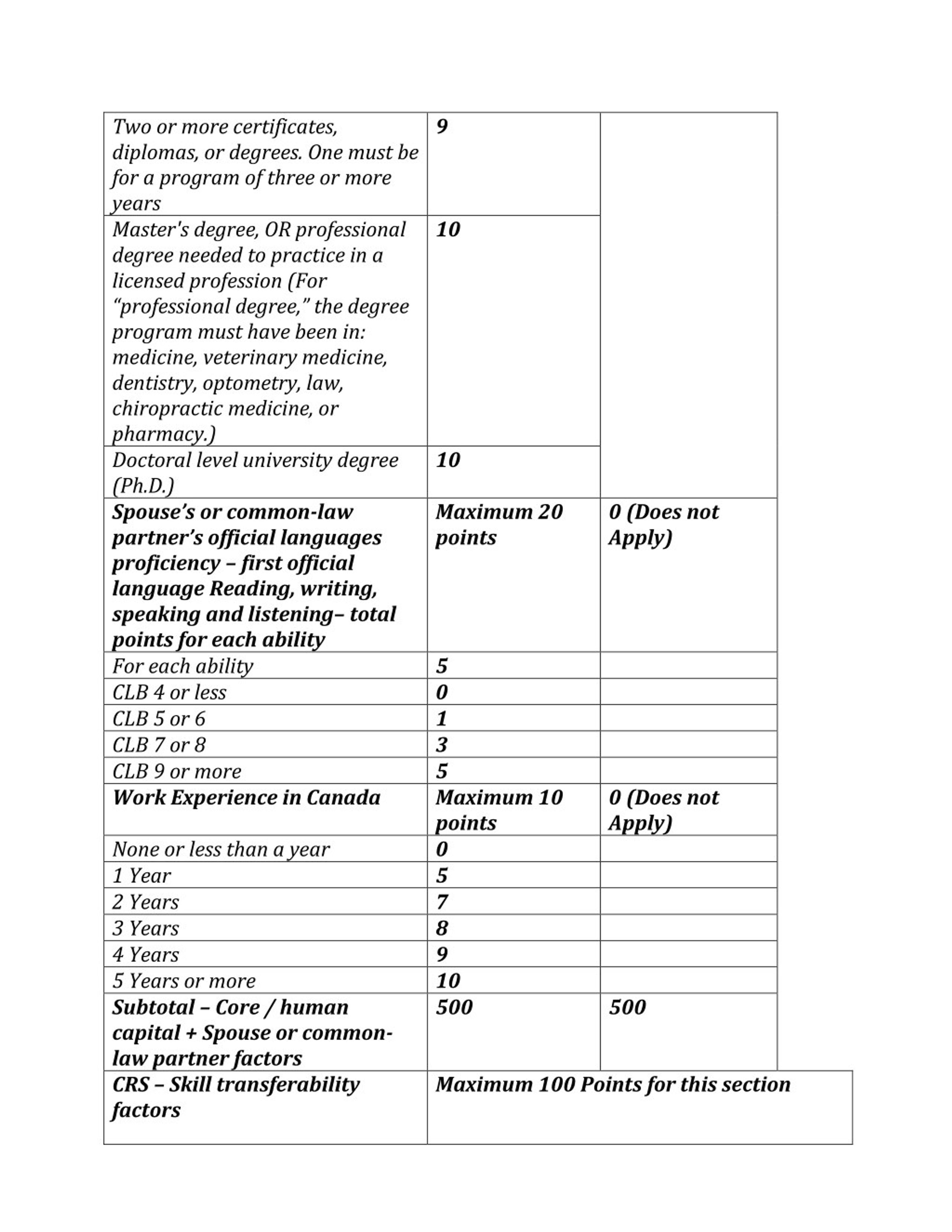 PPT Canada Federal Skilled Worker Program And Points Calculator