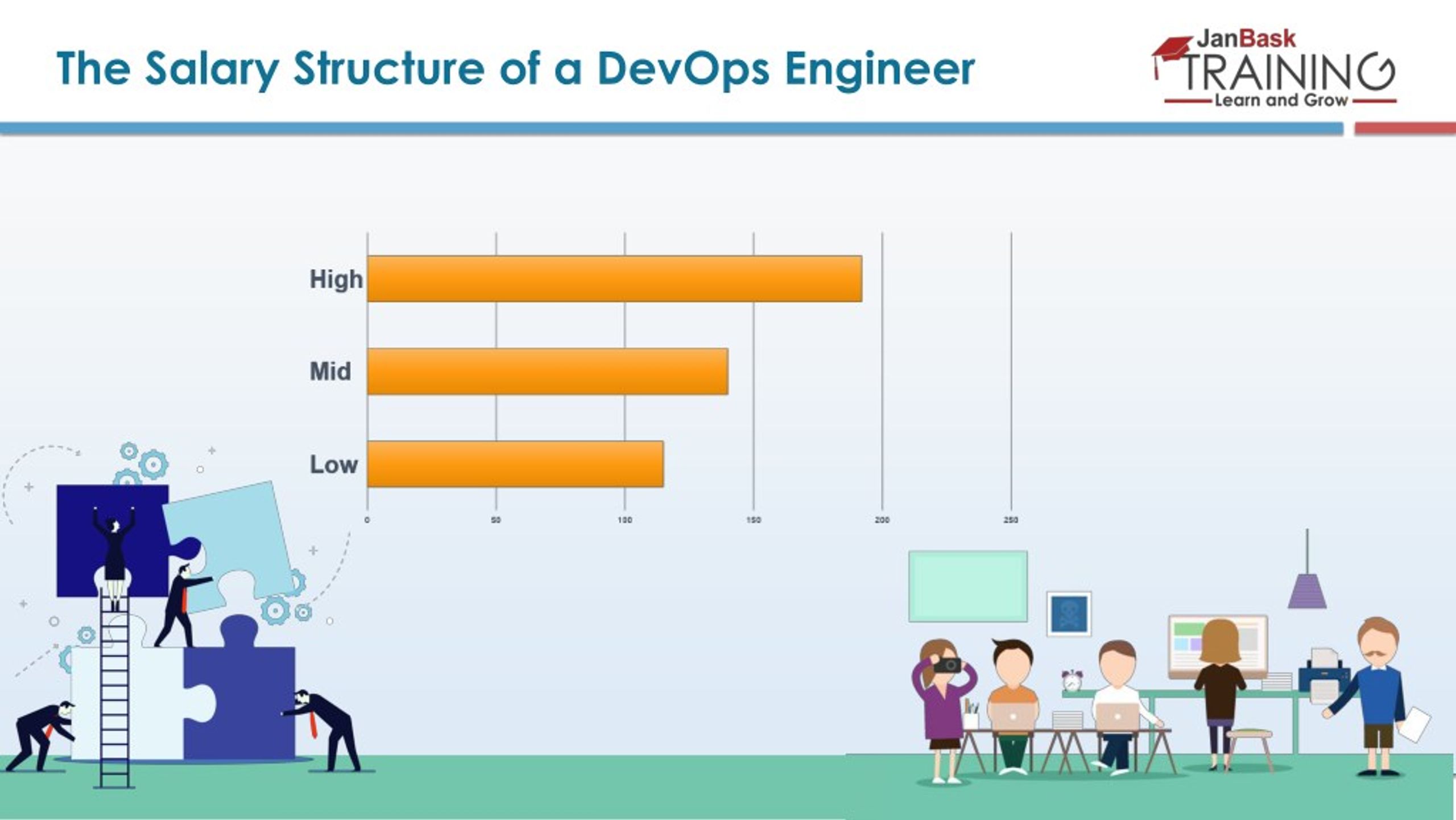 PPT DevOps Tutorial for Beginners What is DevOps & DevOps Tools