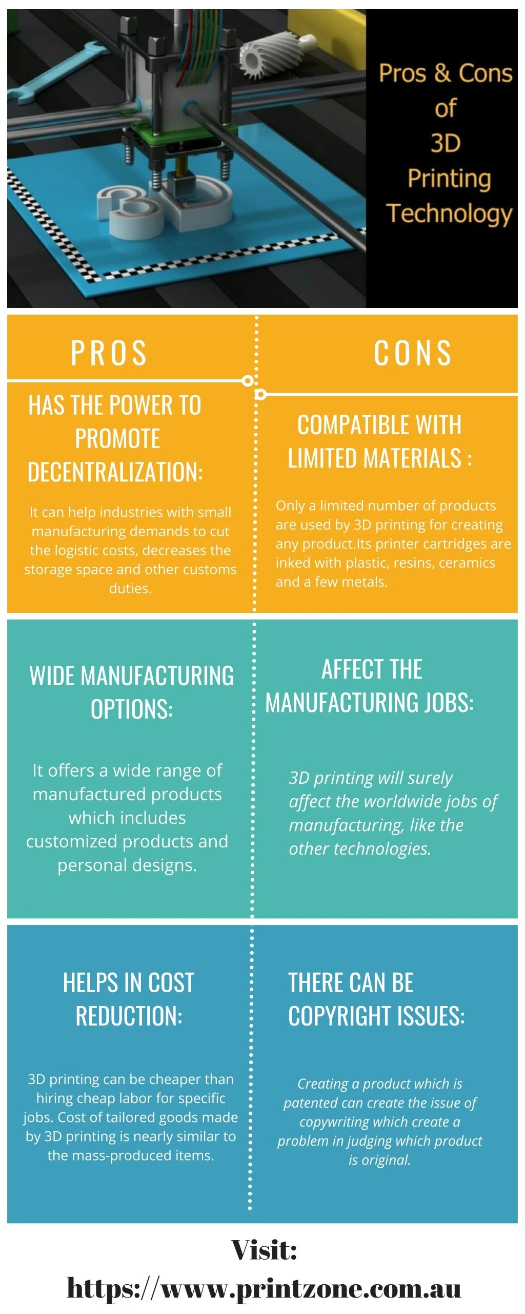 PPT Advantages And Disadvantages Of 3D Printing PowerPoint
