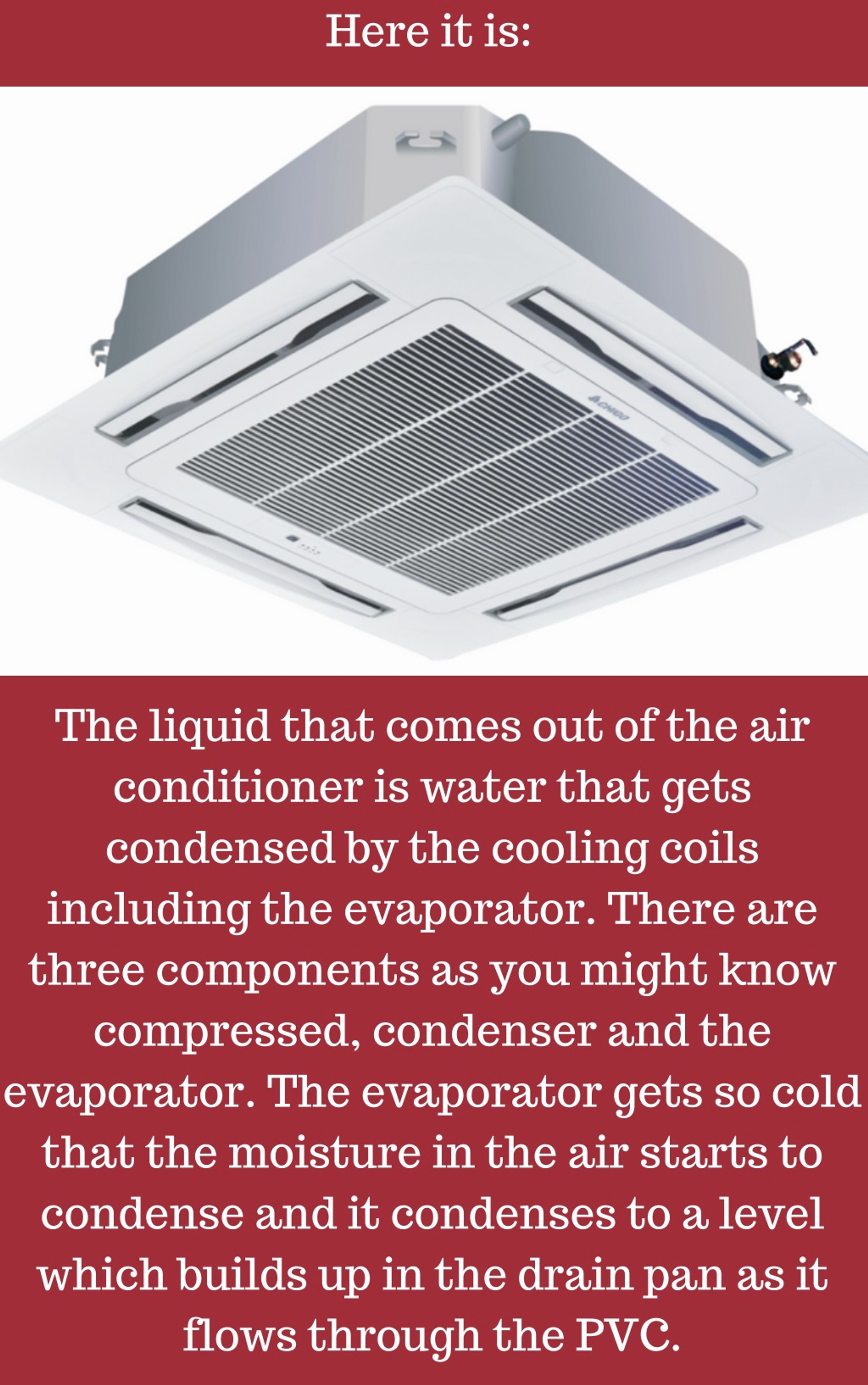 PPT Why Do Air Conditioners Produce Water? PowerPoint Presentation