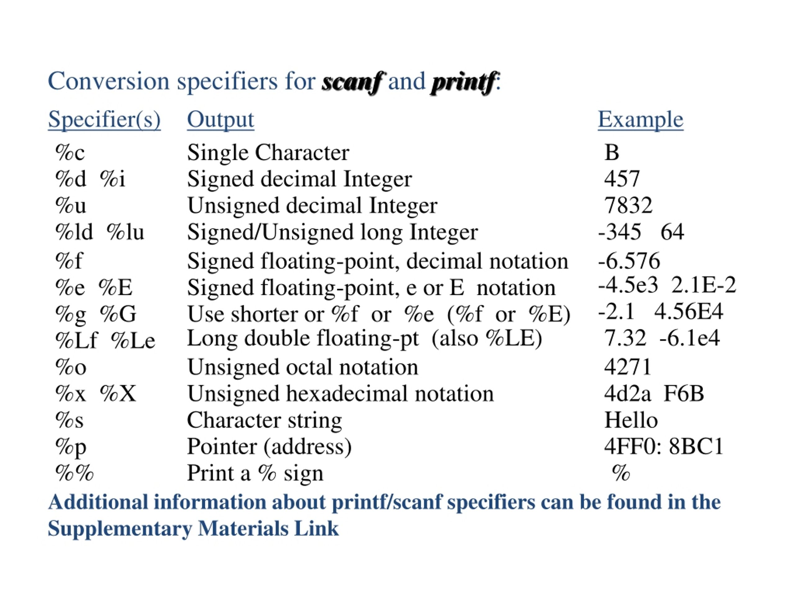 PPT C/C++ Operators PowerPoint Presentation, free download ID8156983