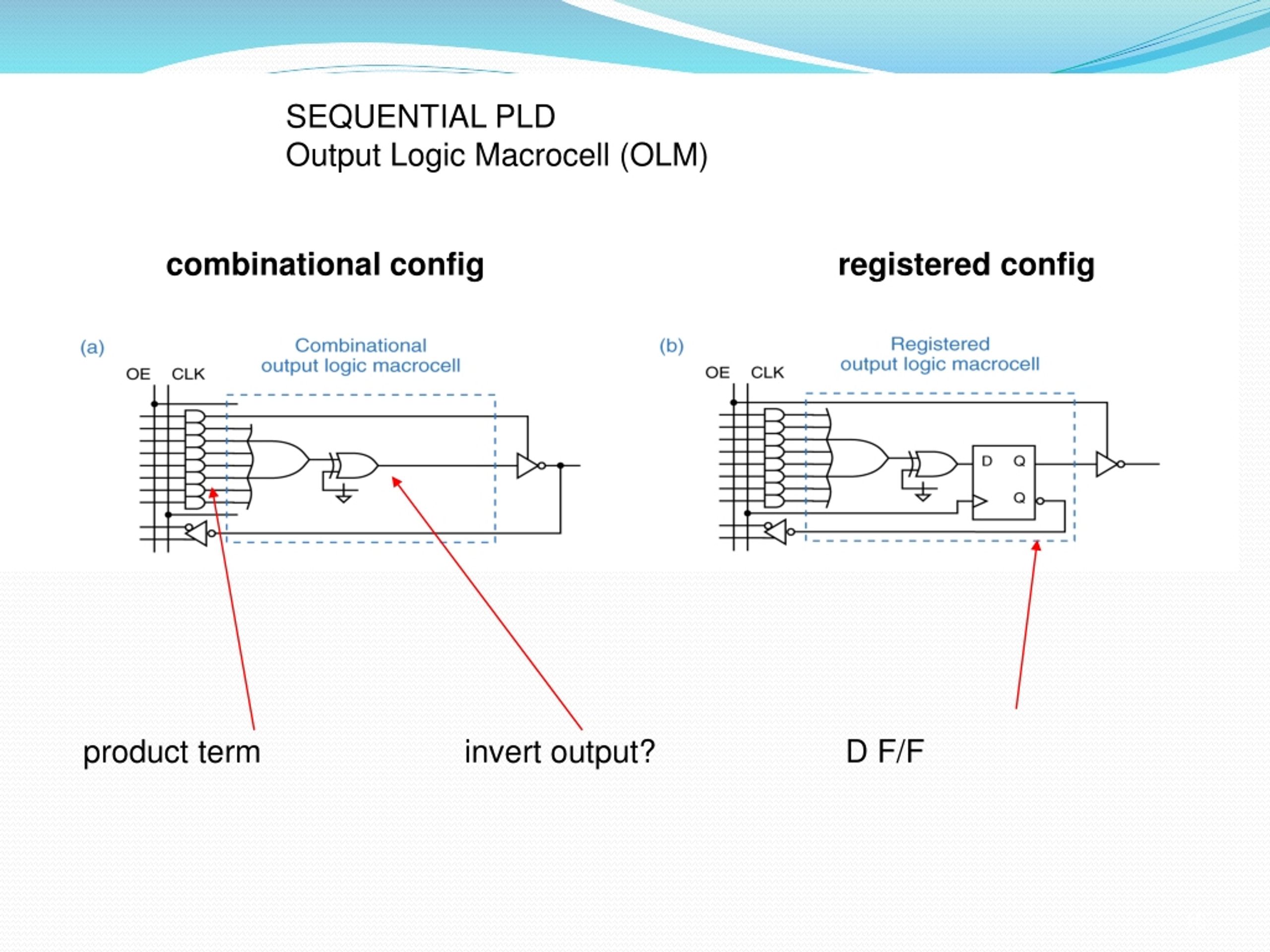 PPT CPLD Programmable Logic Device) PowerPoint Presentation ID8159996