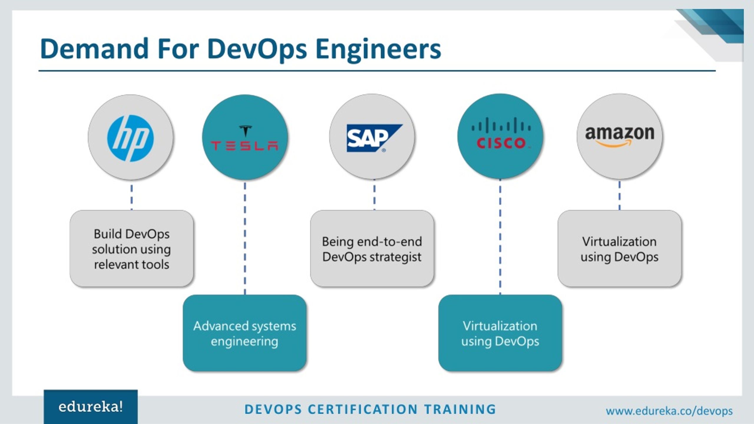 PPT Introduction to DevOps Tools DevOps Training DevOps Tutorial