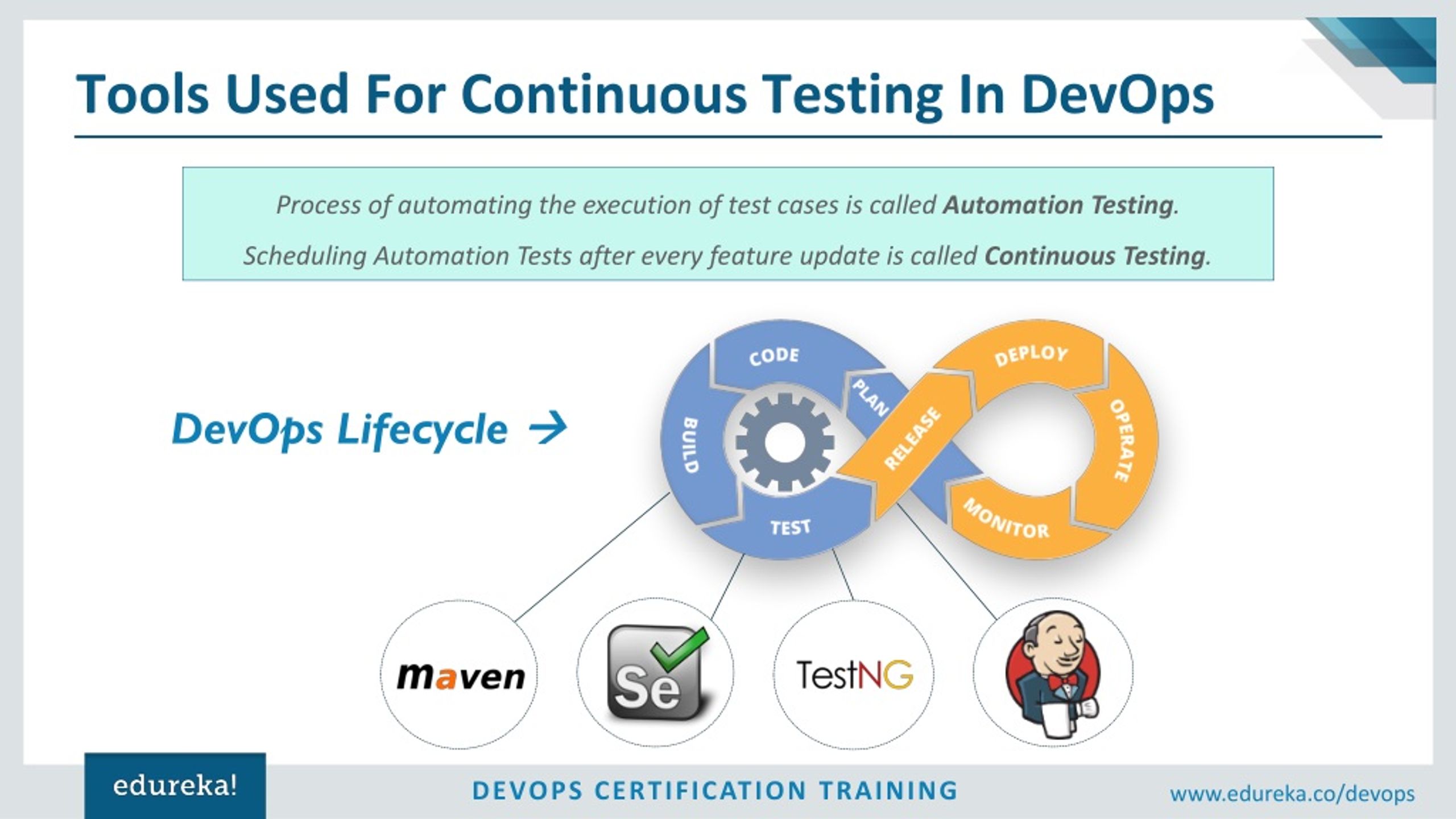 PPT Introduction to DevOps Tools DevOps Training DevOps Tutorial