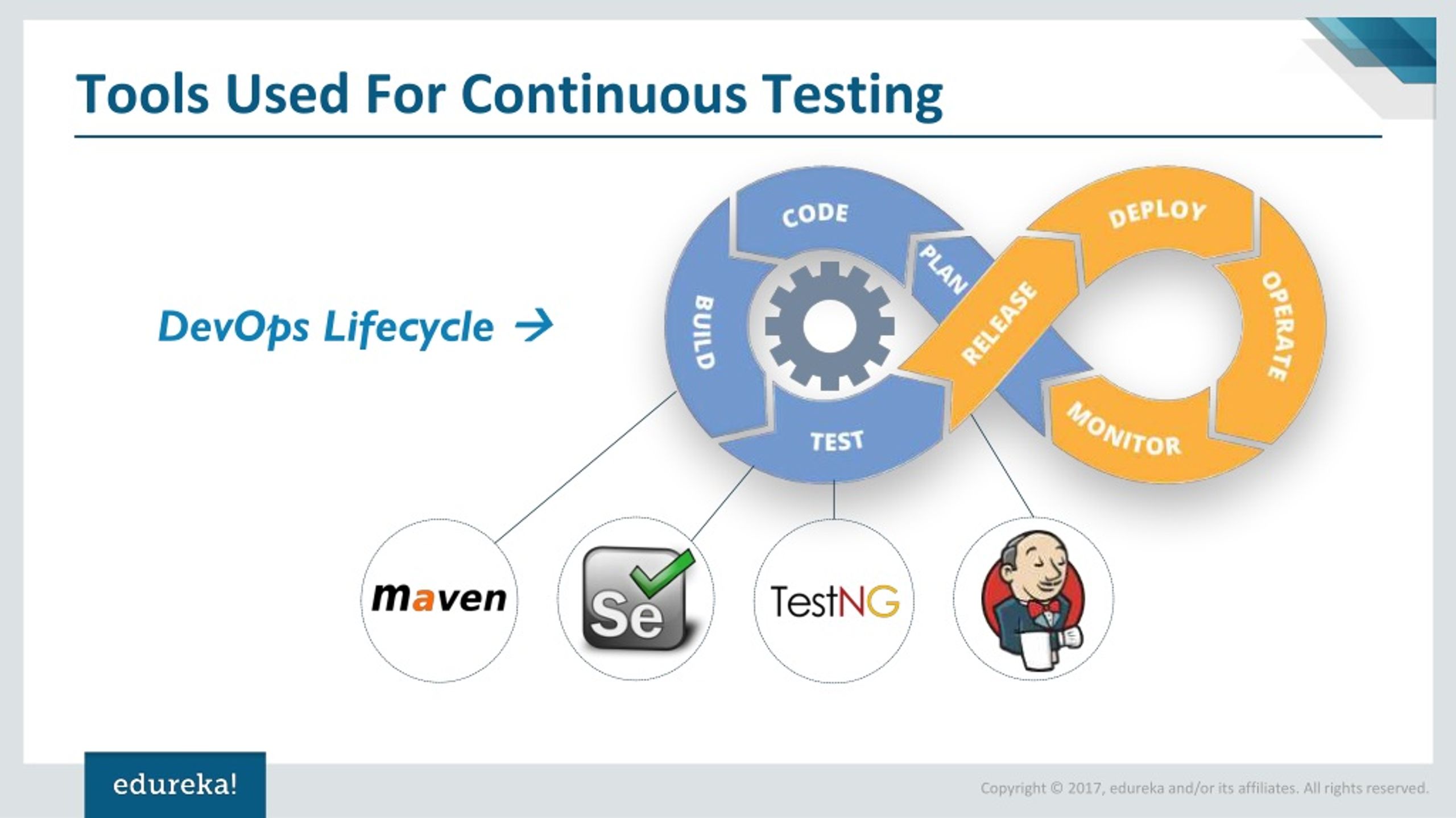 PPT DevOps Testing Continuous Testing In DevOps DevOps Tutorial
