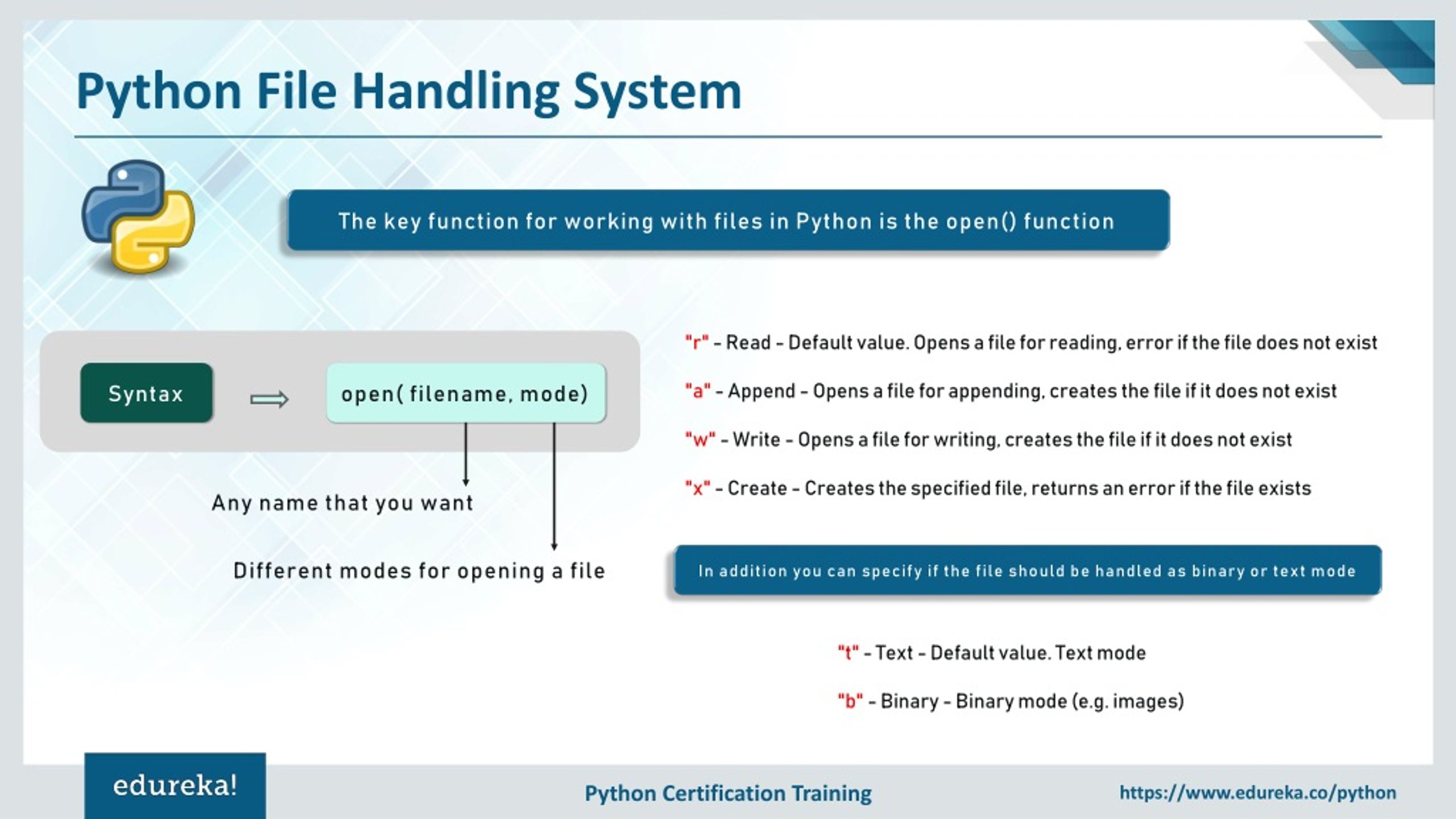 PPT Python File Handling File Operations in Python Learn python