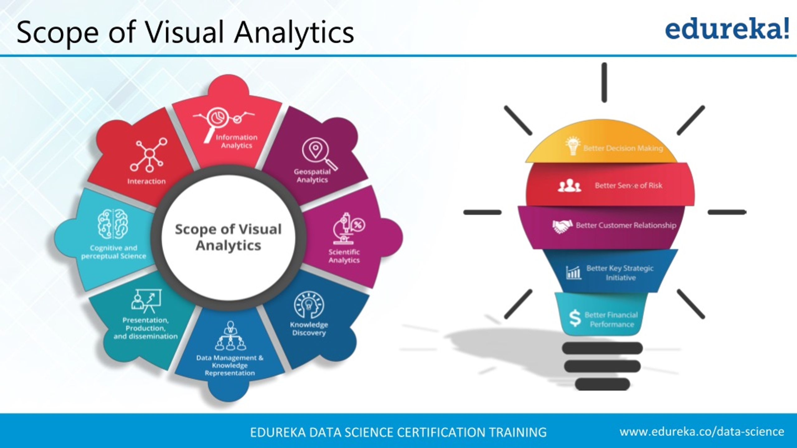 PPT Data Science Training Data Science Tutorial Data