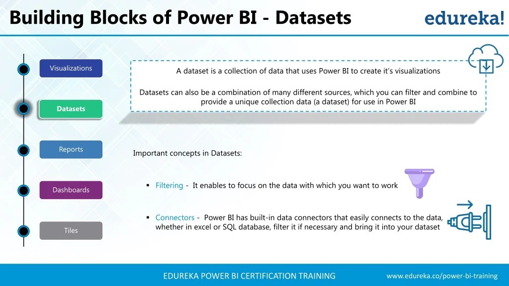 PPT Power BI Tutorial Introduction to Power BI Power BI Training