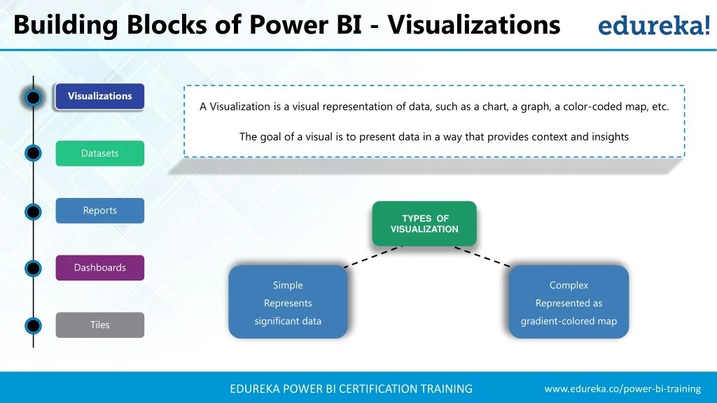 PPT Power BI Tutorial Introduction to Power BI Power BI Training