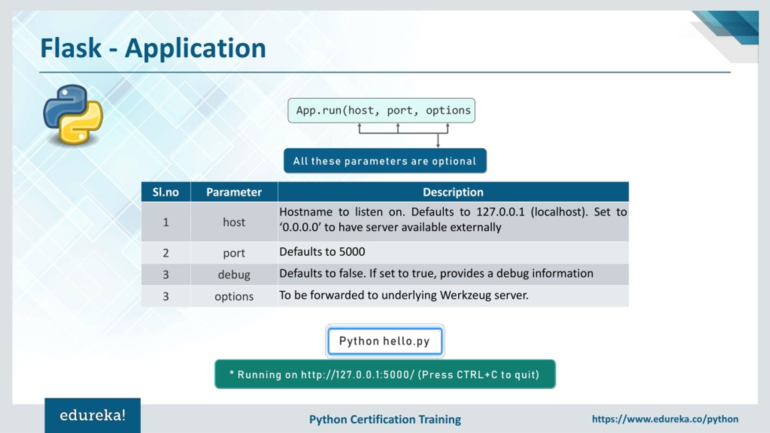 PPT Python Flask Tutorial For Beginners Flask  Development
