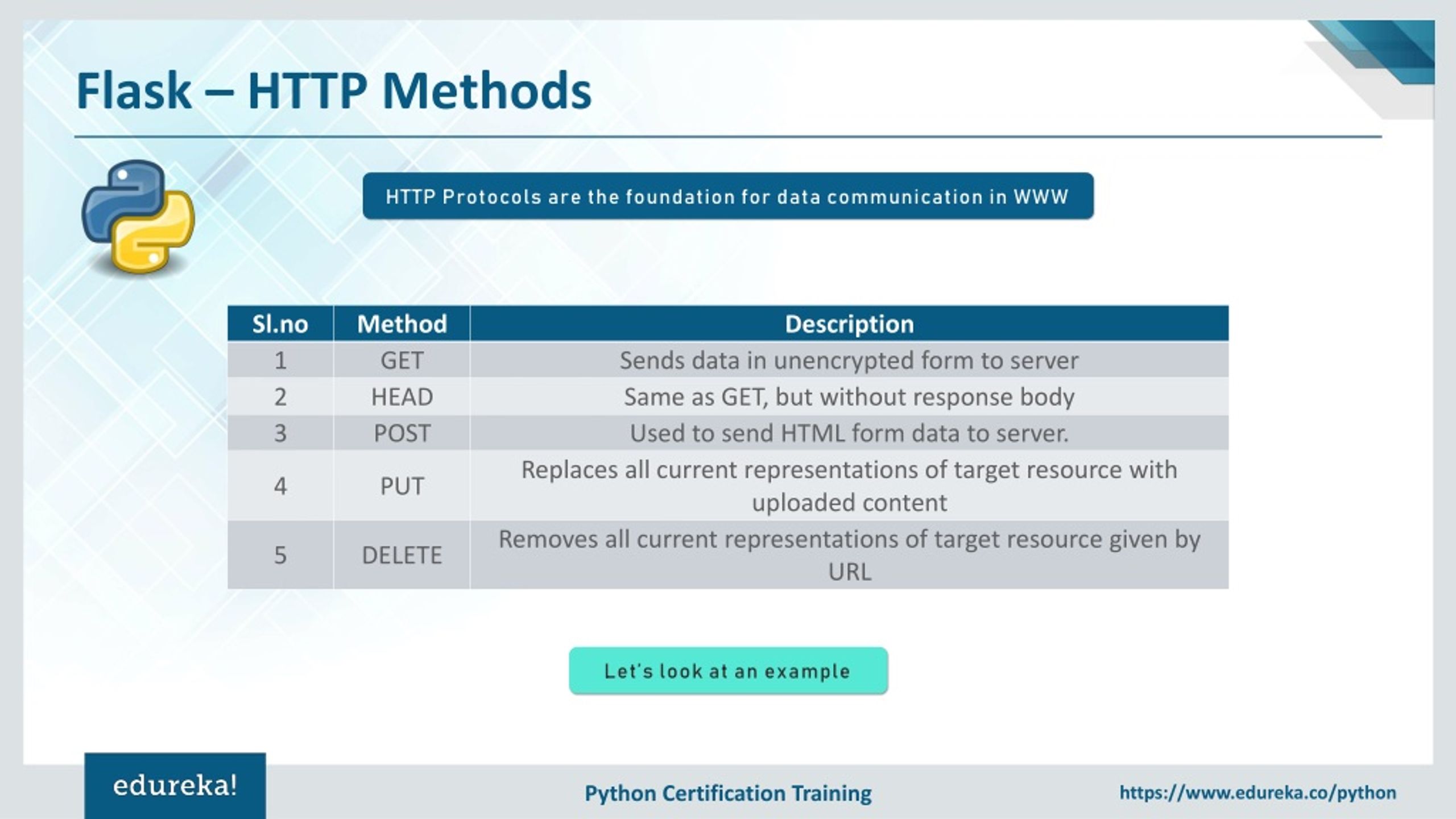 PPT Python Flask Tutorial For Beginners Flask  Development