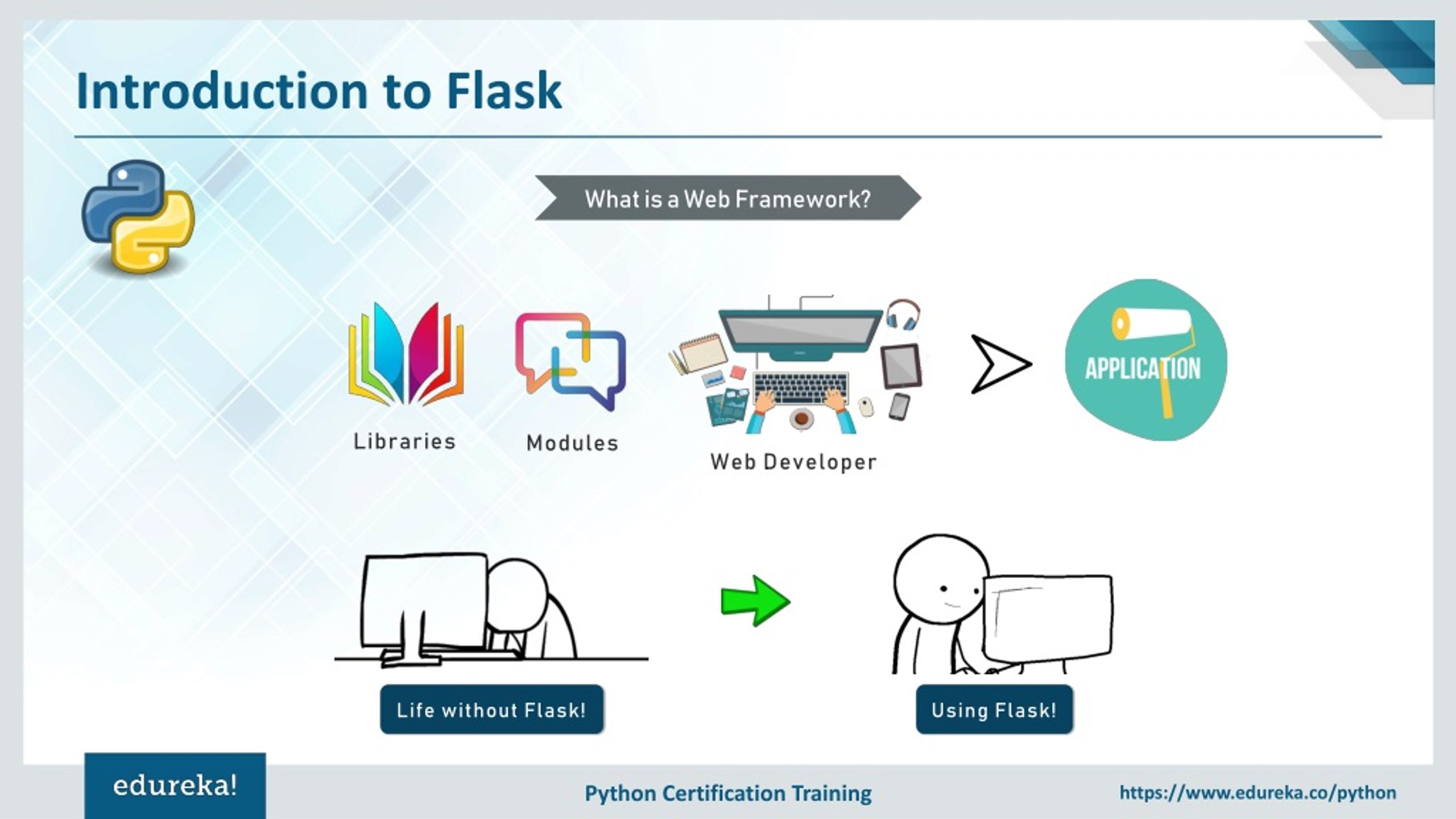 PPT Python Flask Tutorial For Beginners Flask  Development