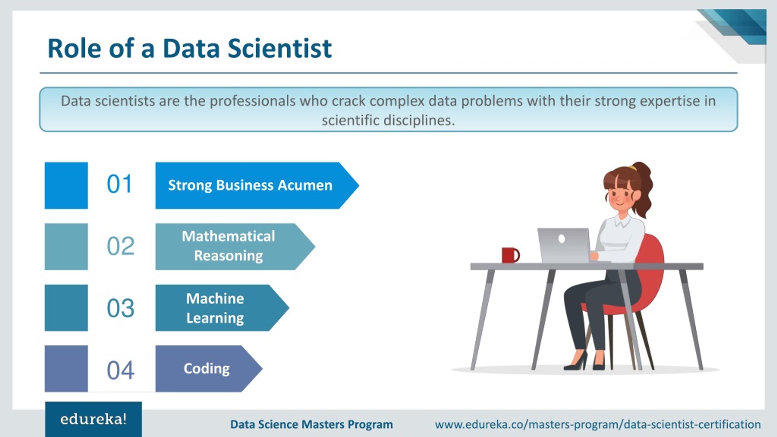 PPT Data Scientist Roles and Responsibilities Data