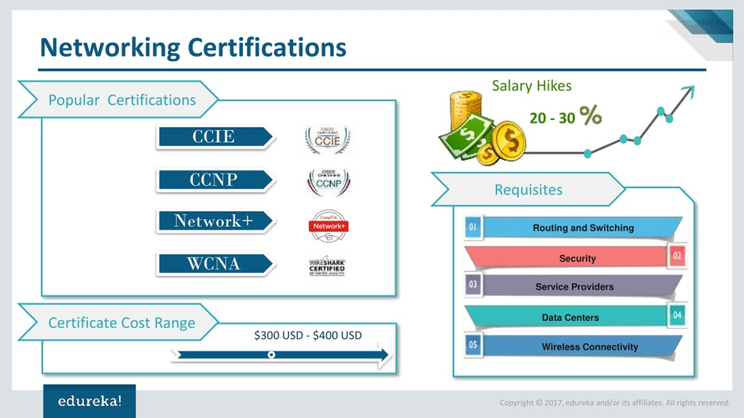 PPT Top 10 Certifications For 2018 Highest Paying IT Certifications