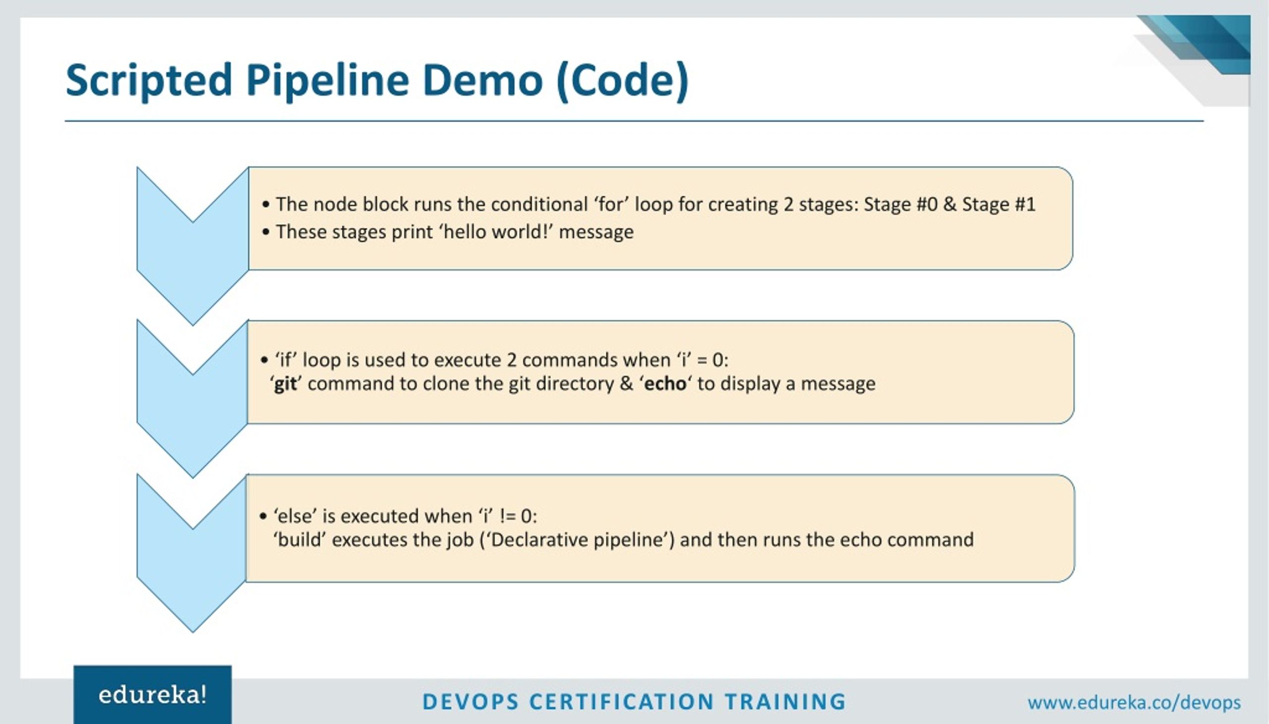 PPT Jenkins Pipeline Tutorial Continuous Delivery Pipeline Using