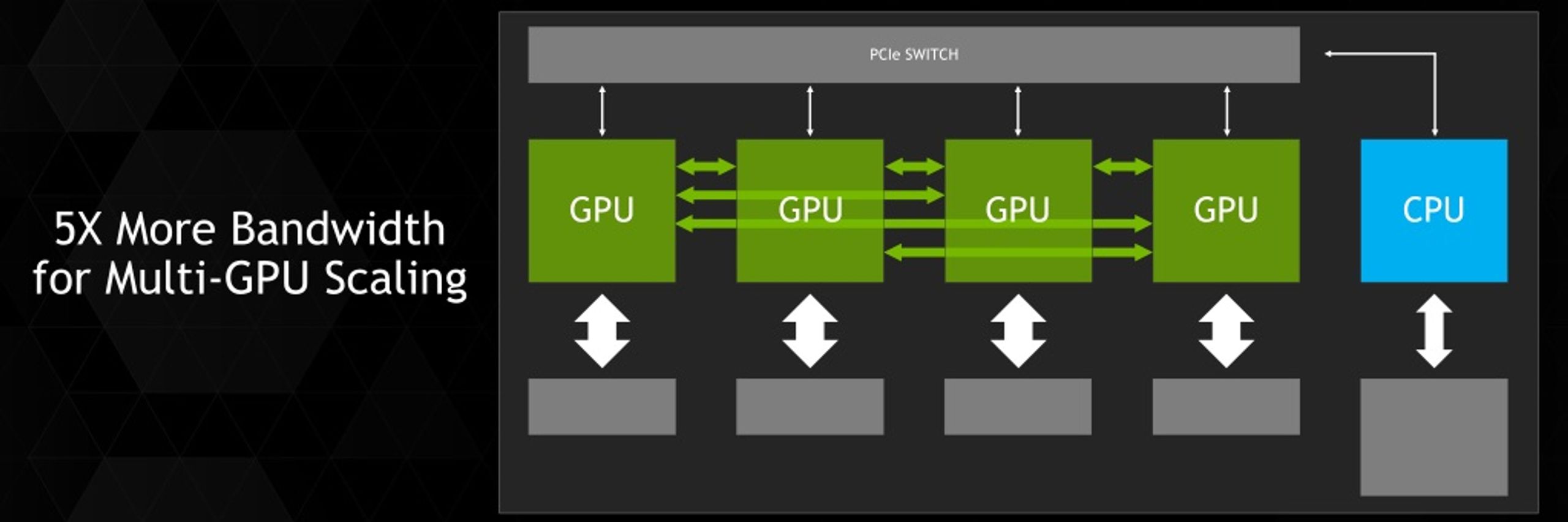PPT GPU Technology Conference 2014 Keynote PowerPoint Presentation
