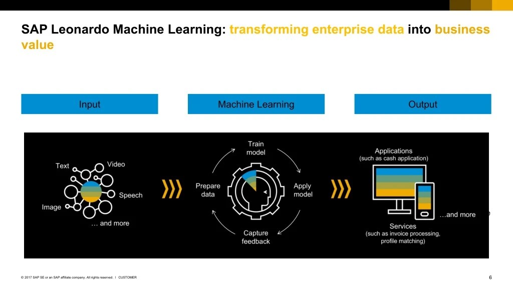 What is SAP Leonardo? SAP News Center
