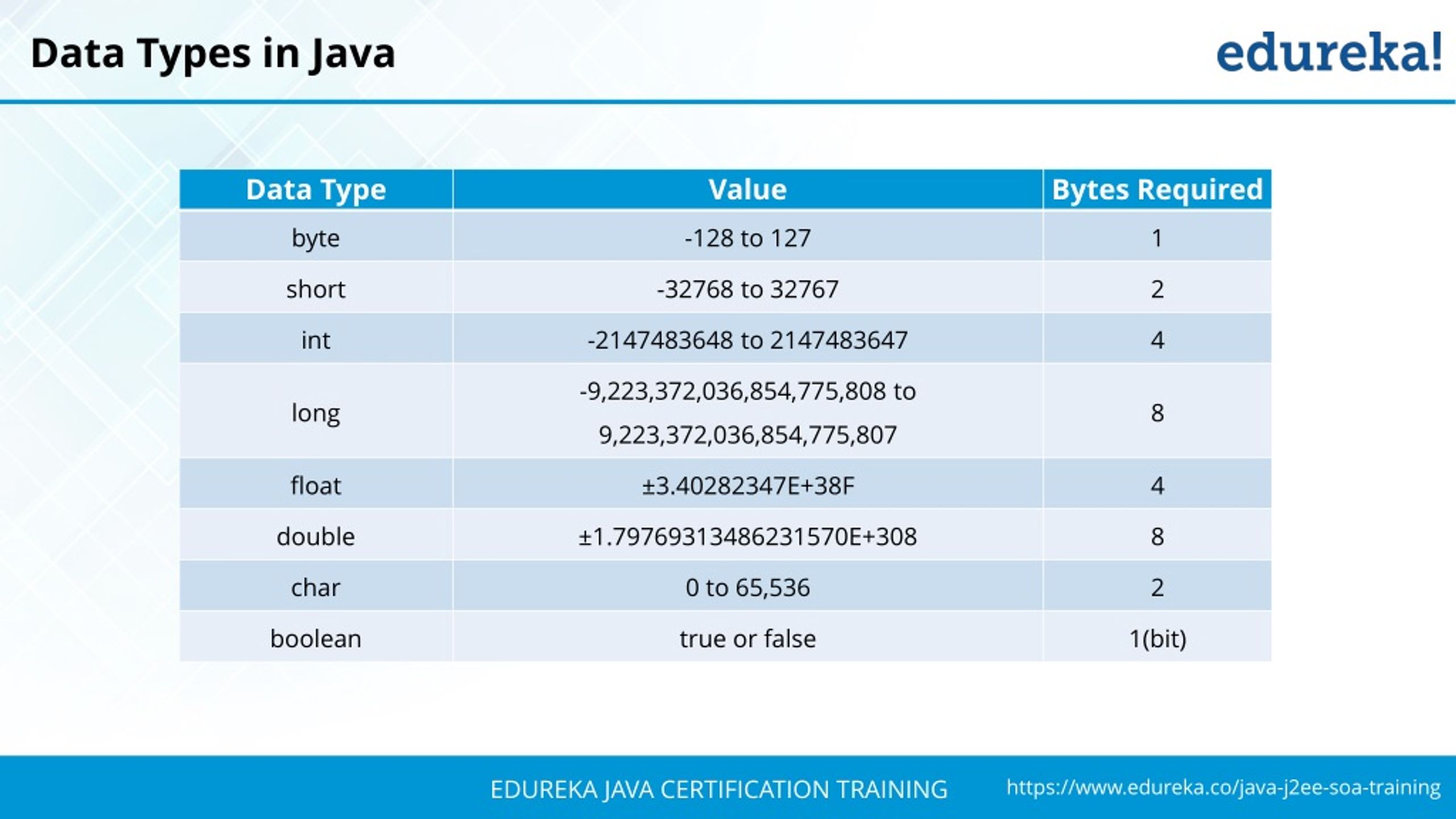 PPT What Is Java Java Tutorial Java Programming Learn Java